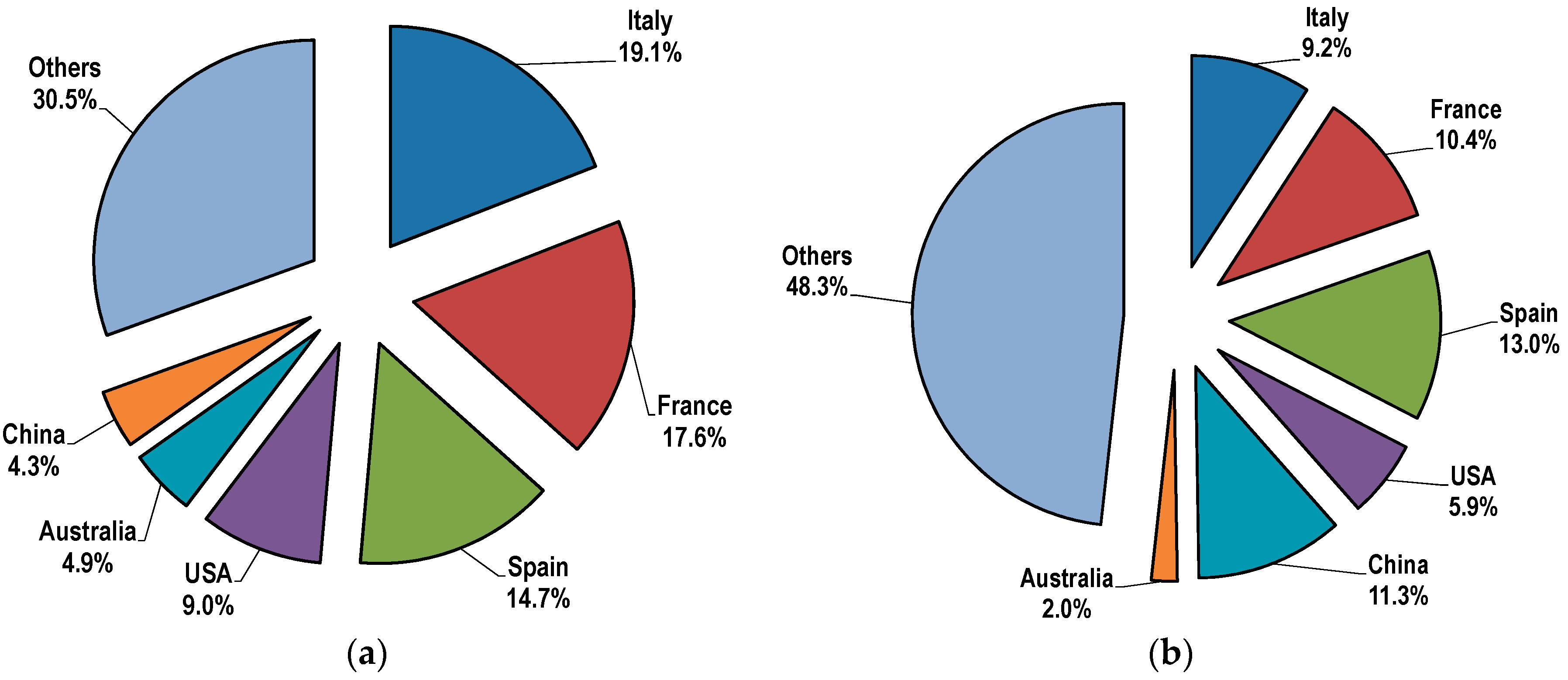 Sustainability 10 00395 g001