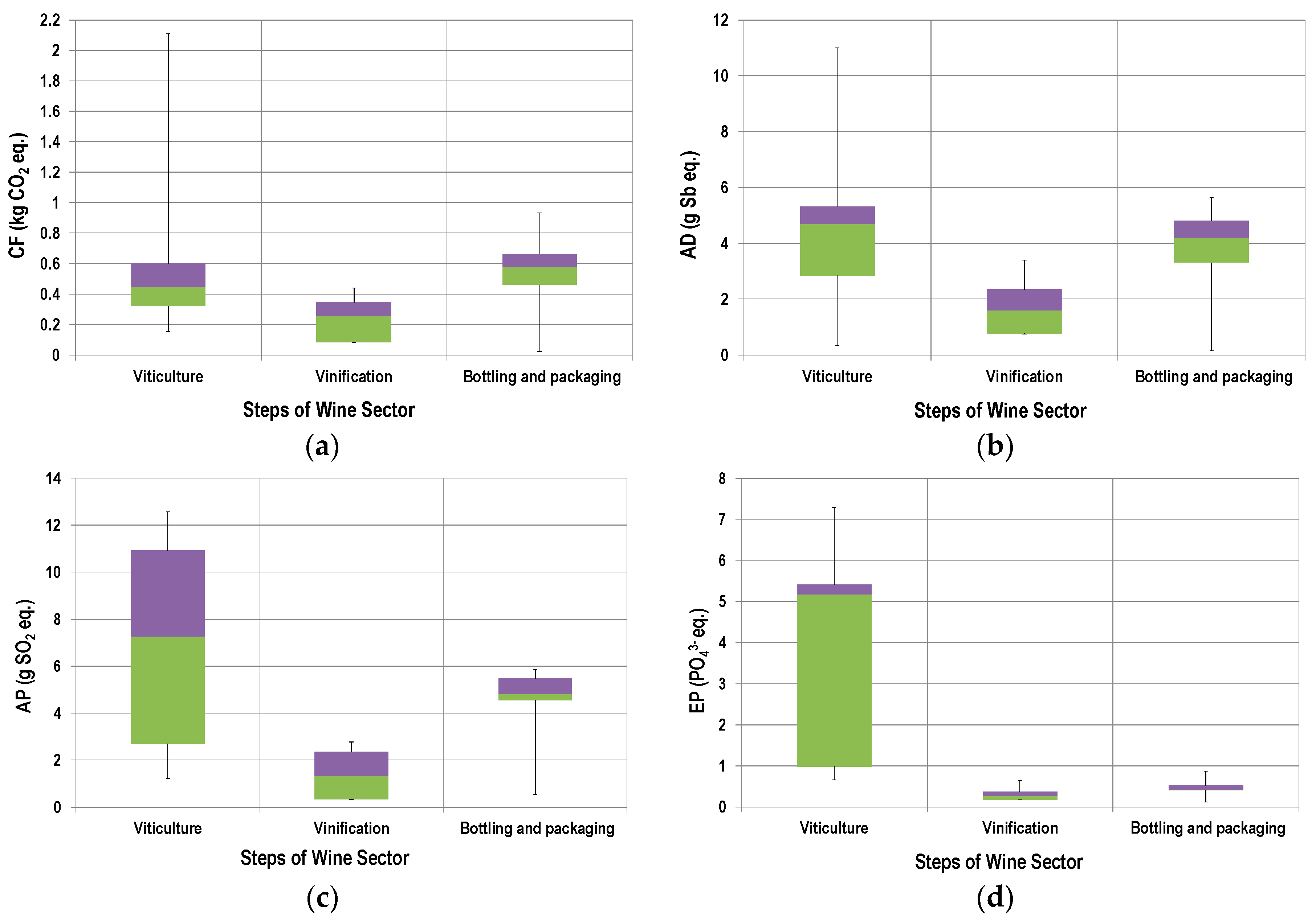 Sustainability 10 00395 g003