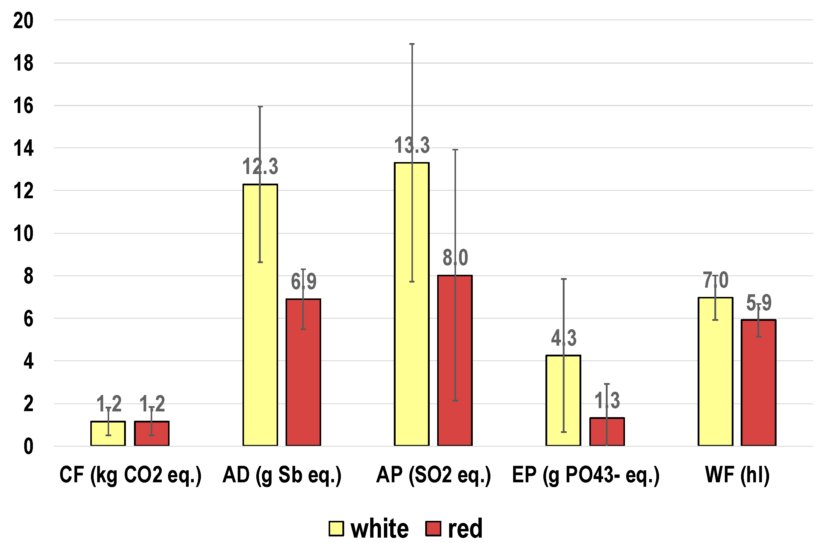 Sustainability 10 00395 g004