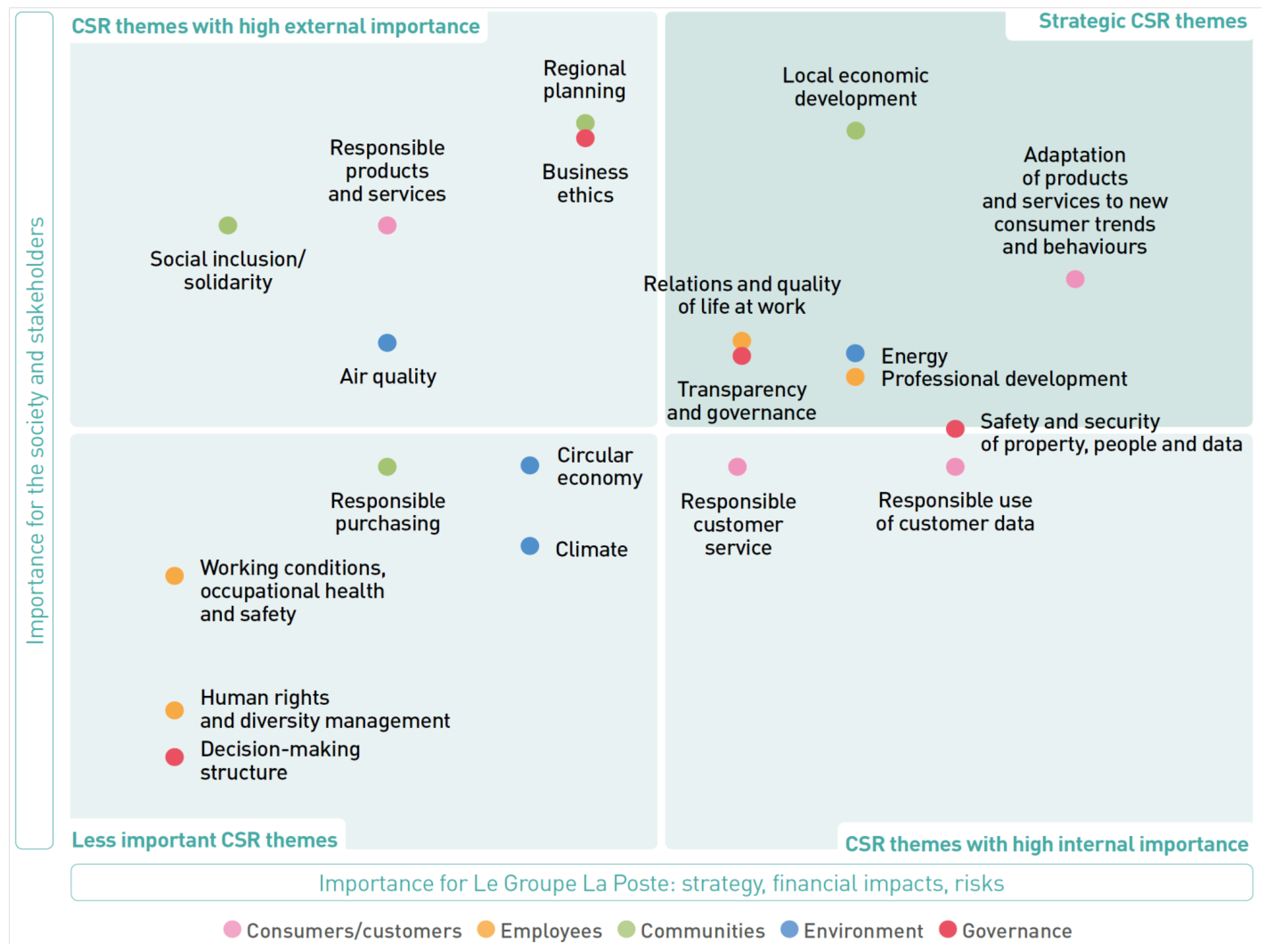 Sustainability 10 00397 g002