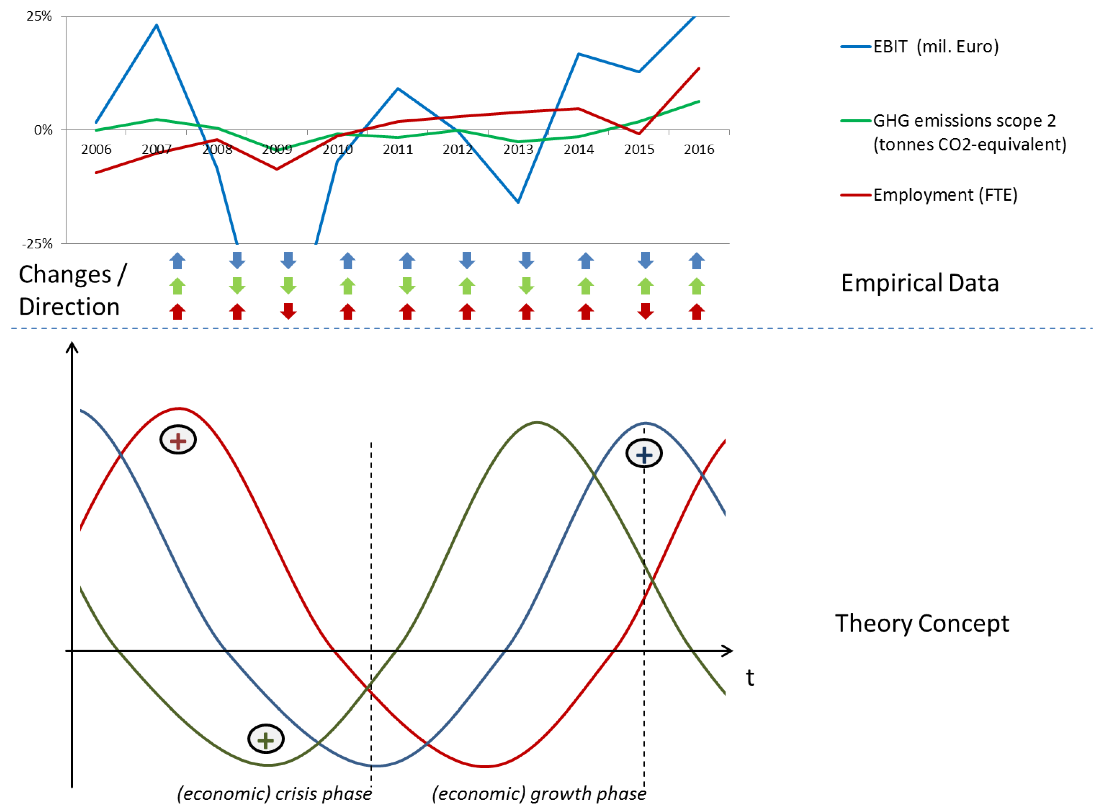 Sustainability 10 00397 g004