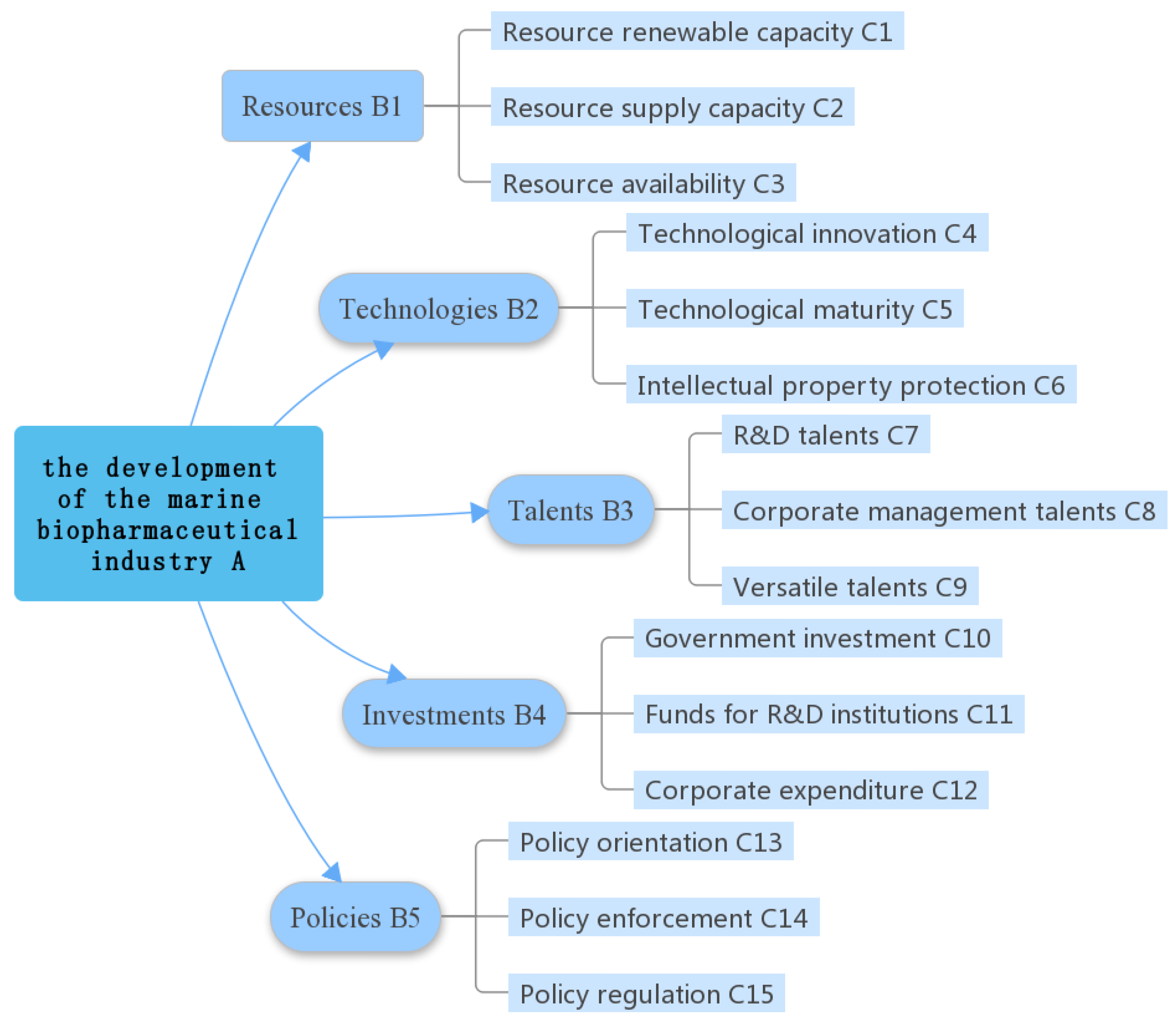 Sustainability 10 00399 g001 Sustainability 10 00399 g001