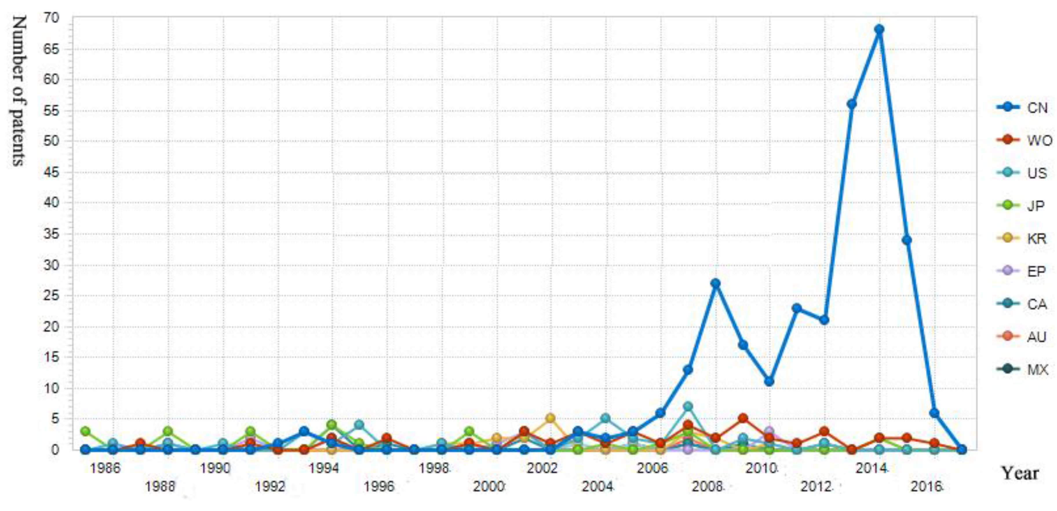 Sustainability 10 00399 g003 Sustainability 10 00399 g003