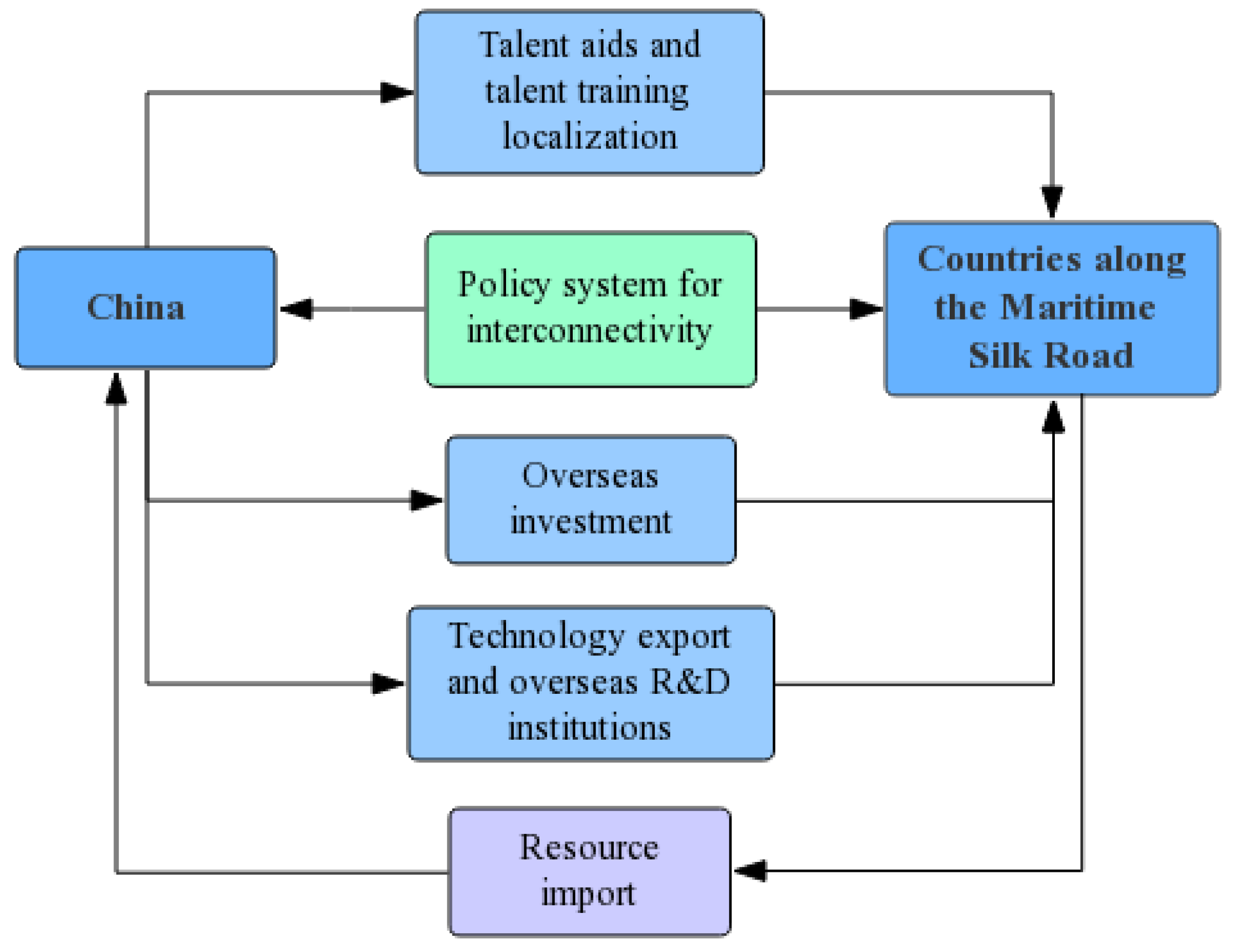 Sustainability 10 00399 g004 Sustainability 10 00399 g004