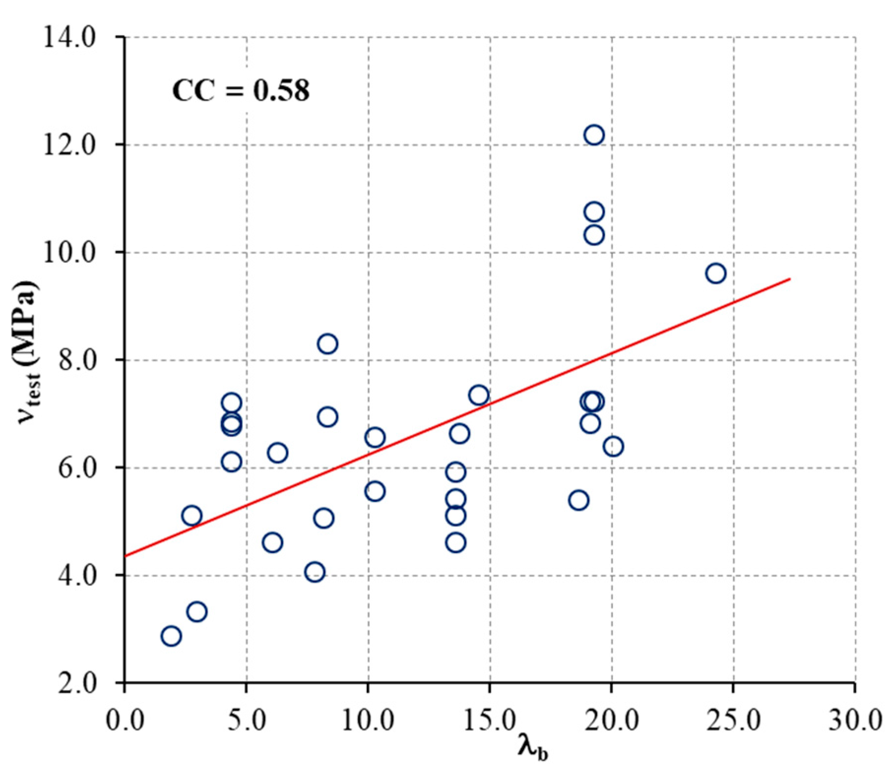 Sustainability 10 00401 g004