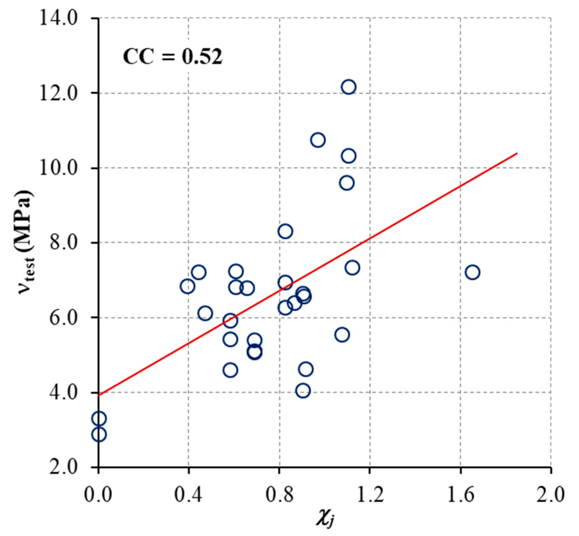 Sustainability 10 00401 g005