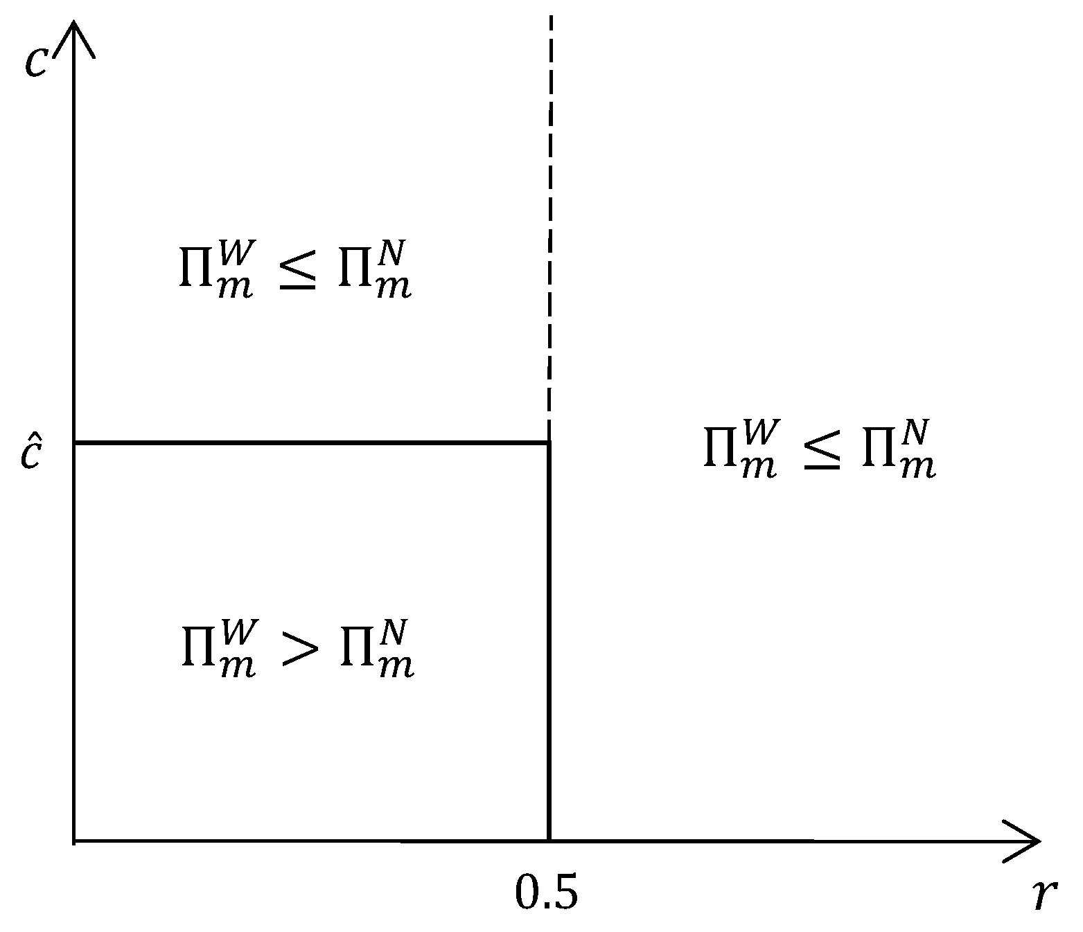 Sustainability 10 00403 g002