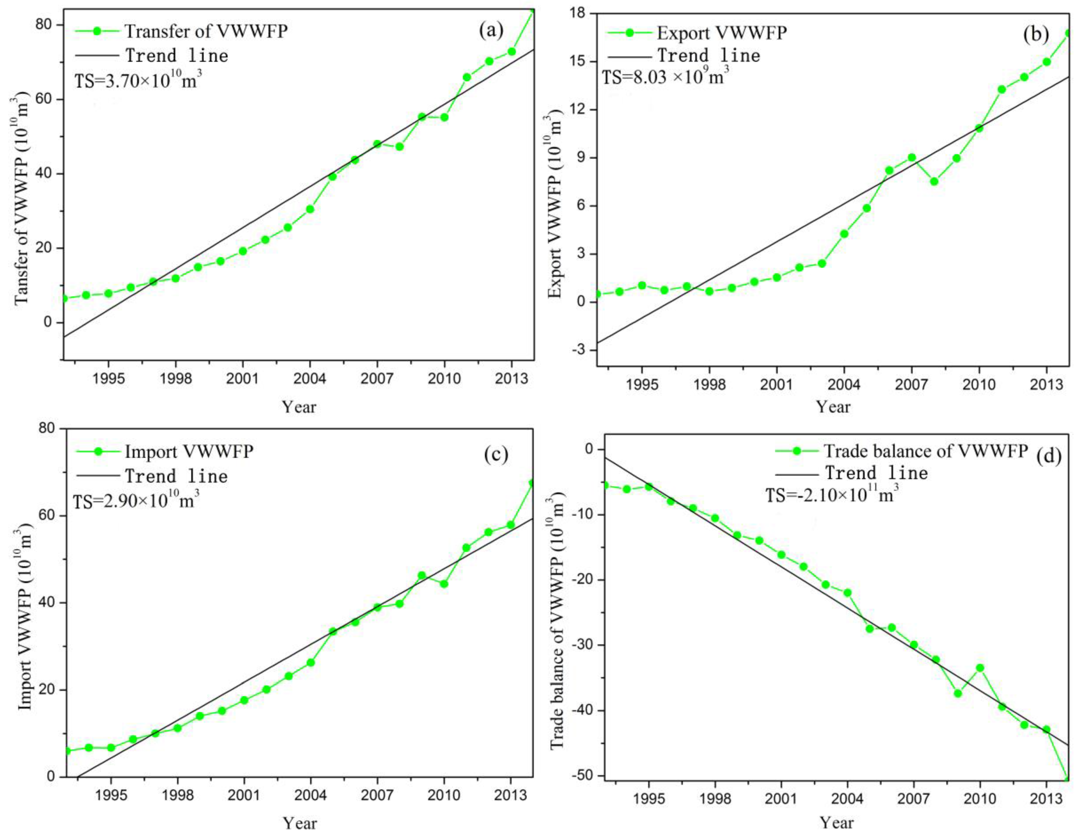 Sustainability 10 00410 g002 550