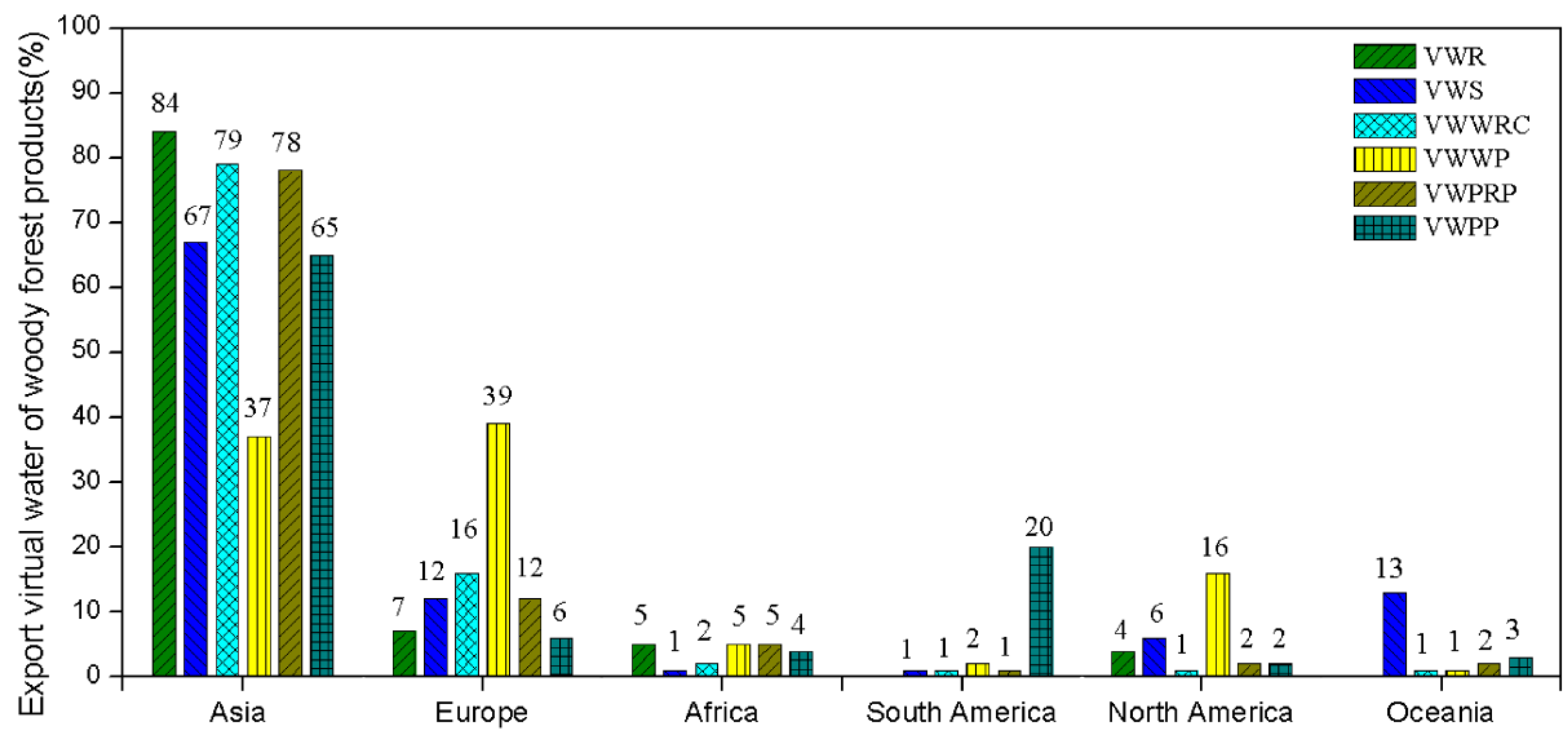 Sustainability 10 00410 g005 550