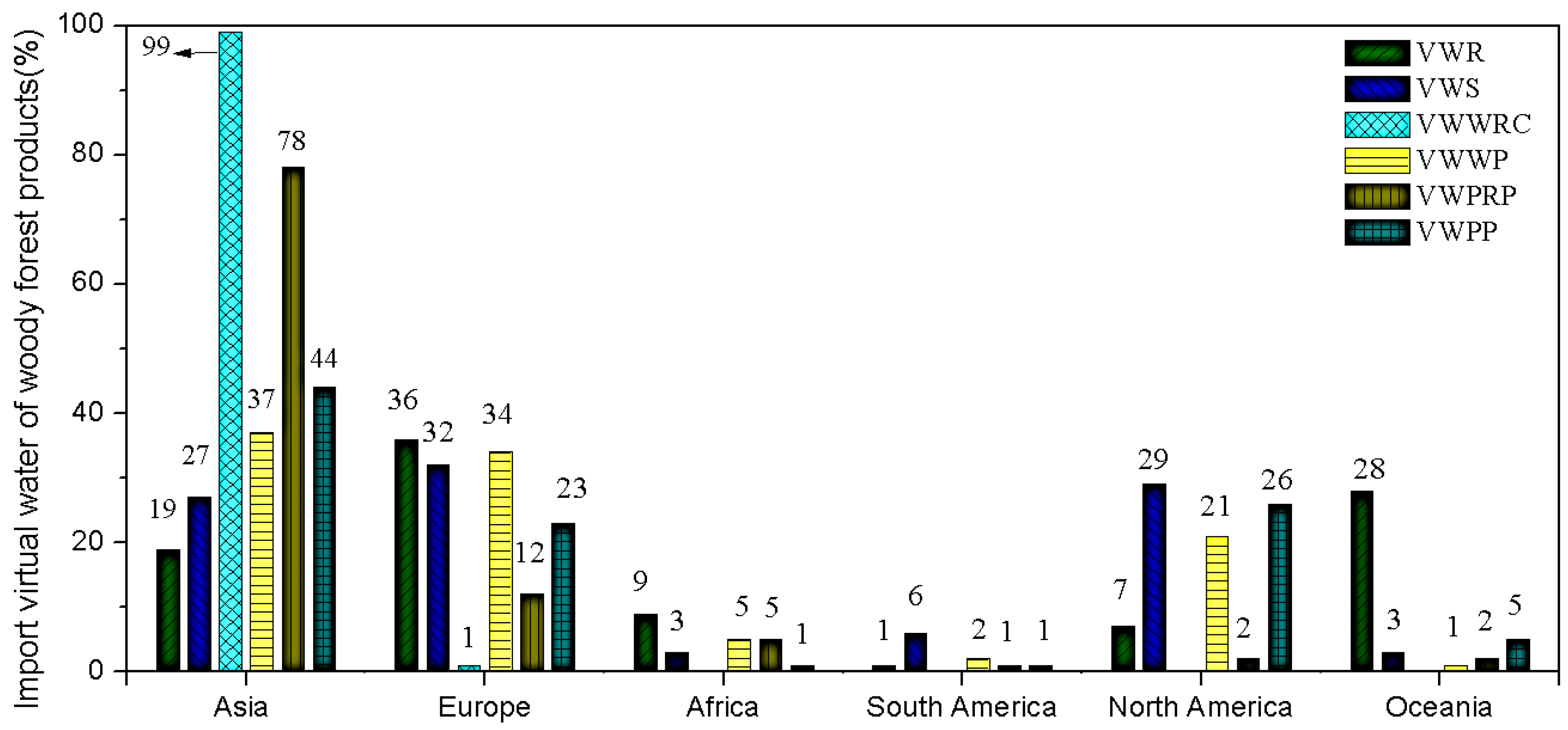 Sustainability 10 00410 g006 550