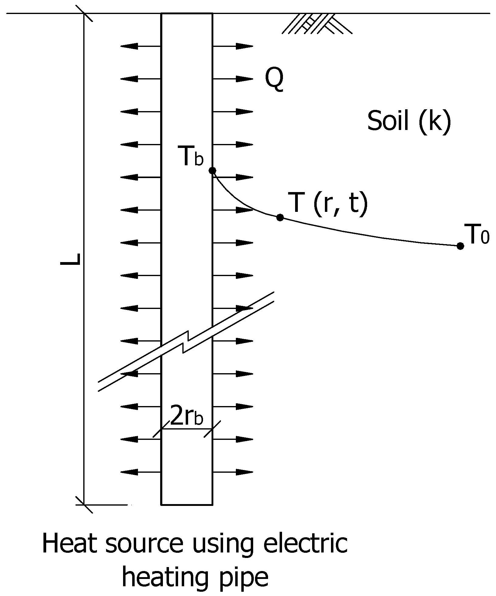 Sustainability 10 00412 g001 550