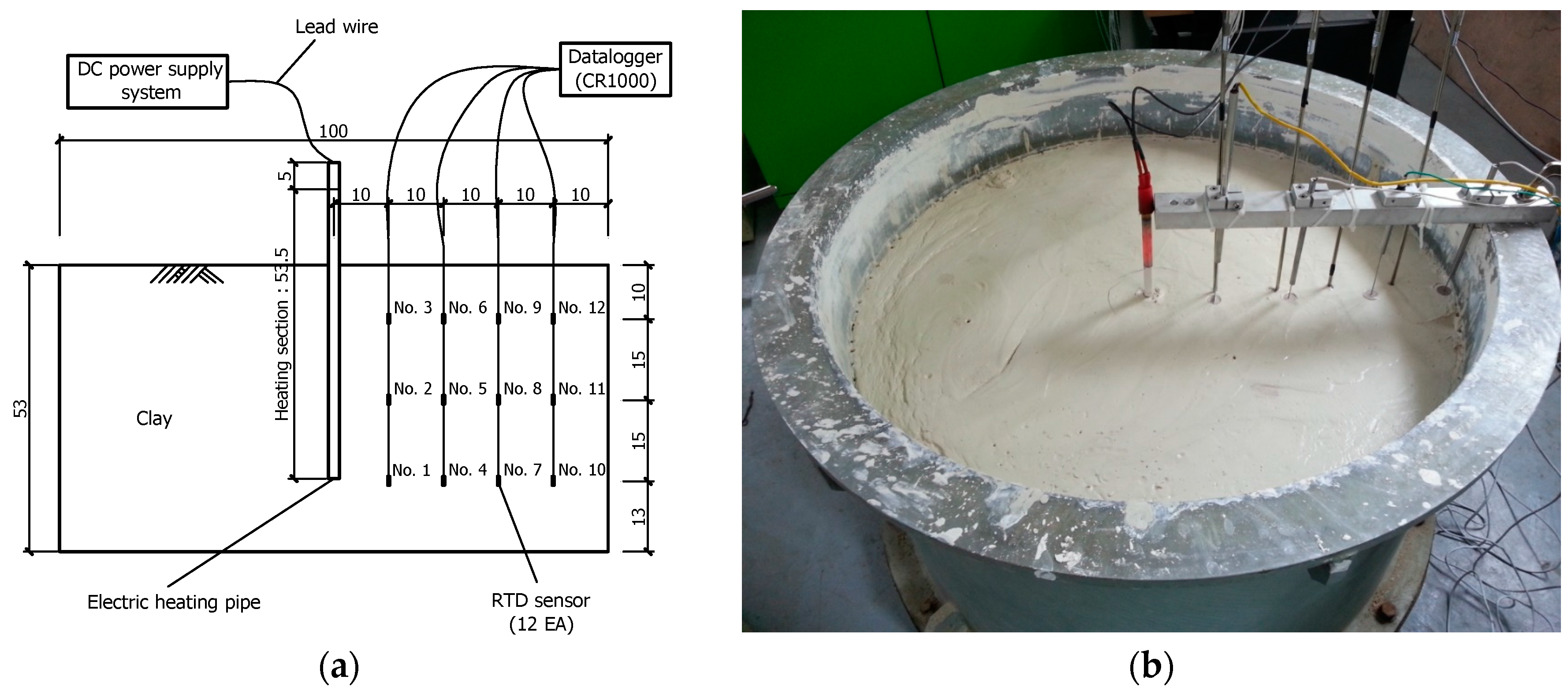 Sustainability 10 00412 g003 550