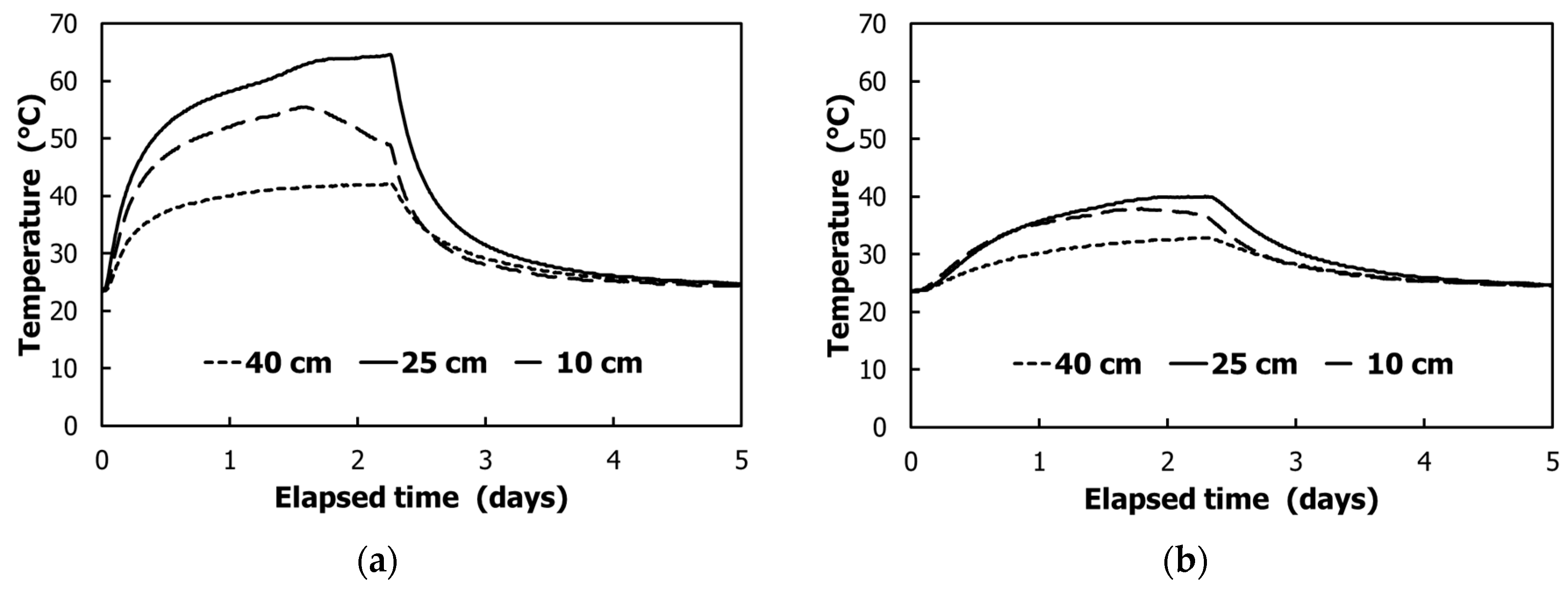 Sustainability 10 00412 g004a 550