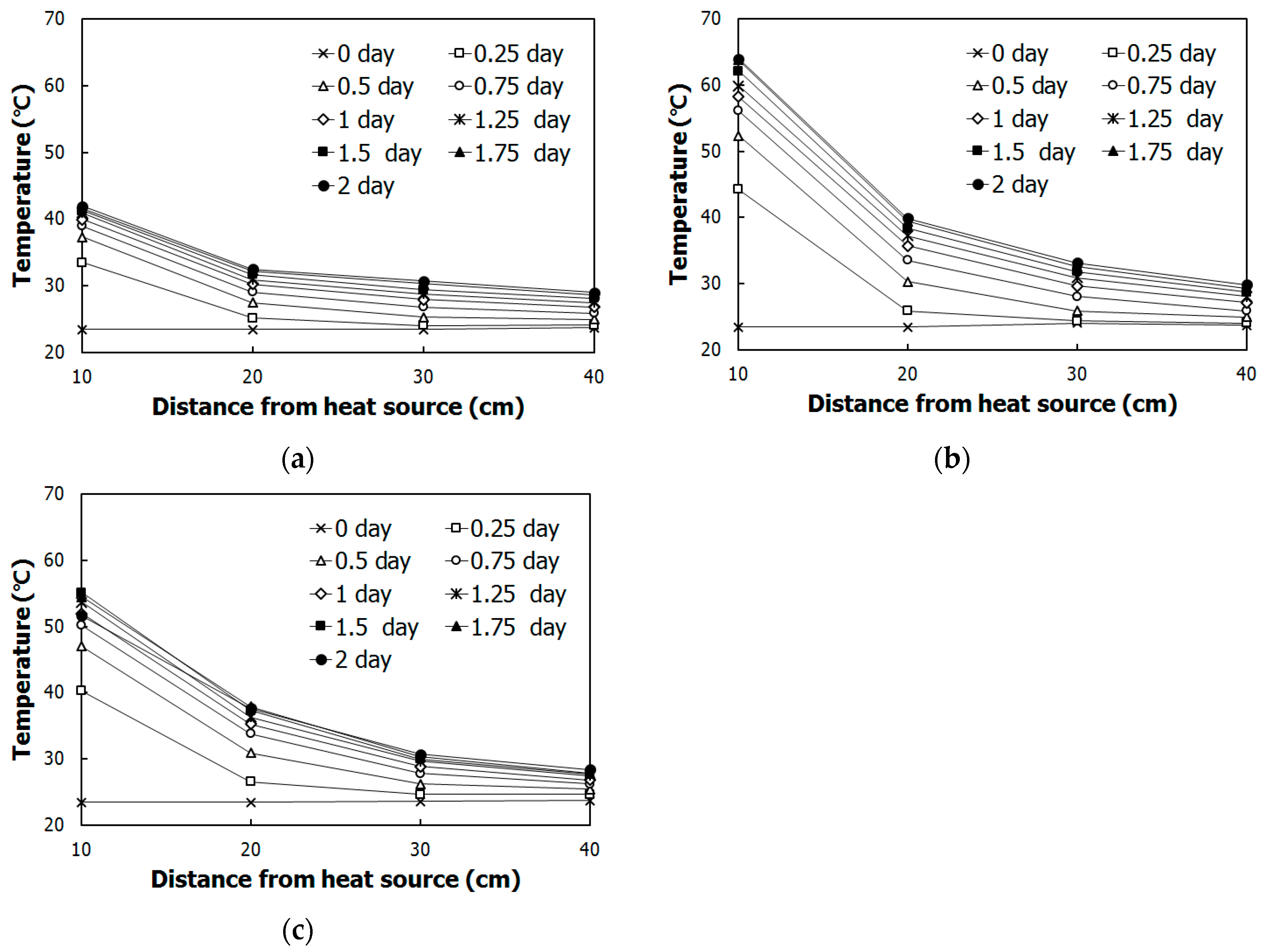 Sustainability 10 00412 g005 550