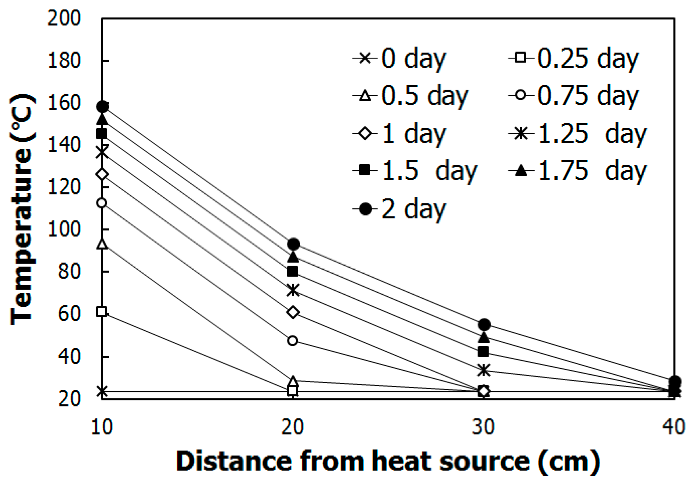 Sustainability 10 00412 g007 550