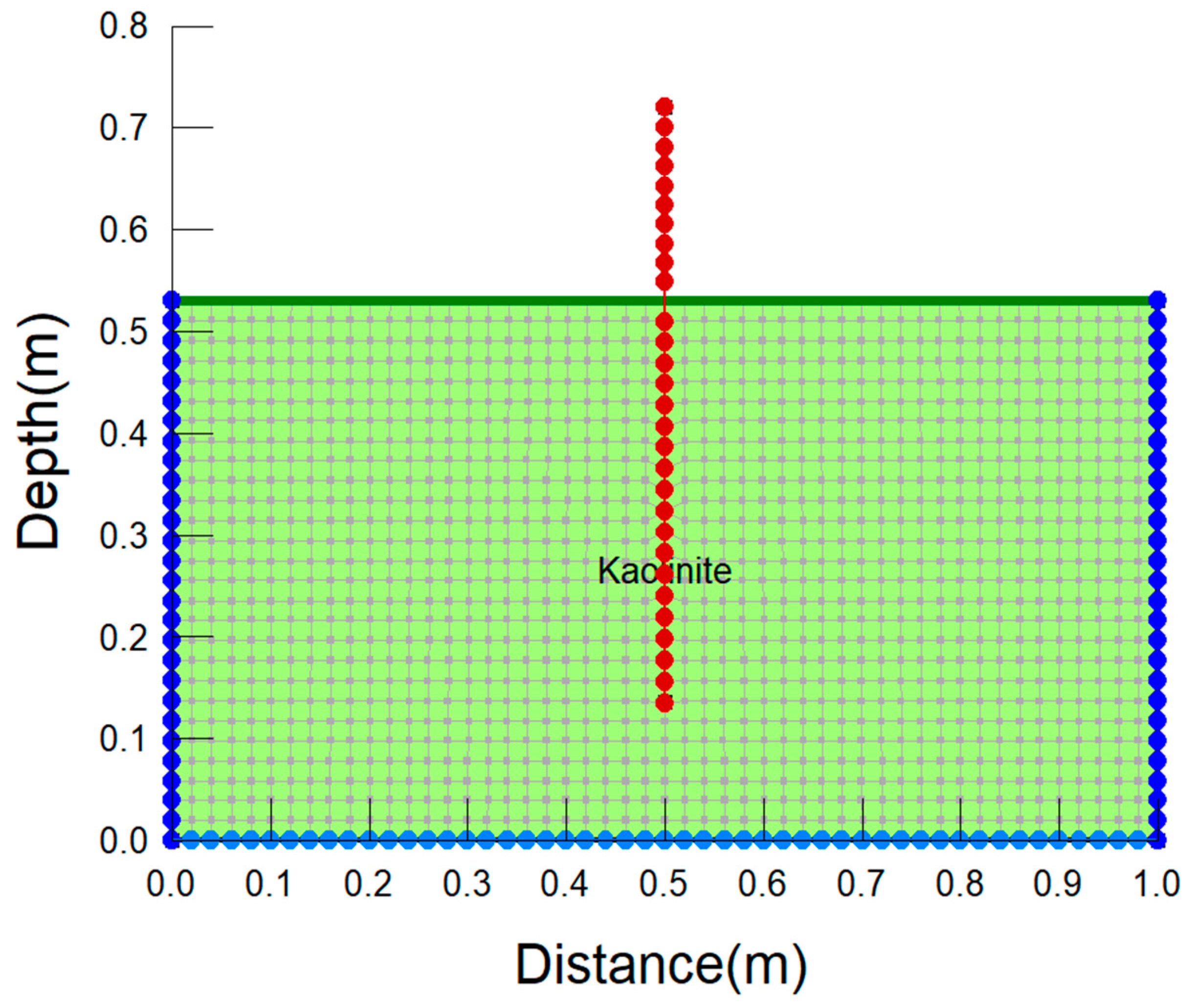Sustainability 10 00412 g008 550