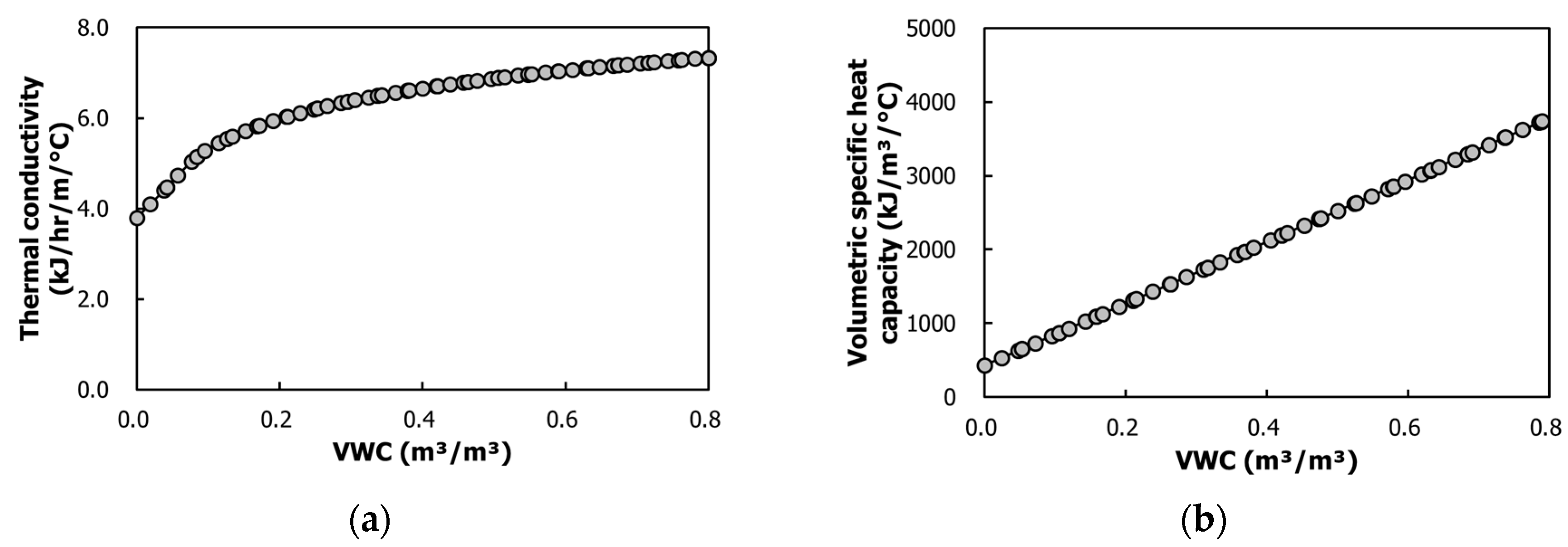 Sustainability 10 00412 g009 550