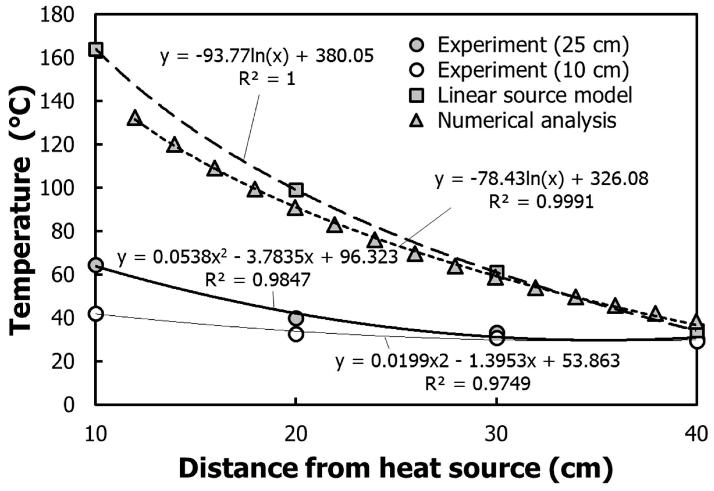 Sustainability 10 00412 g010 550