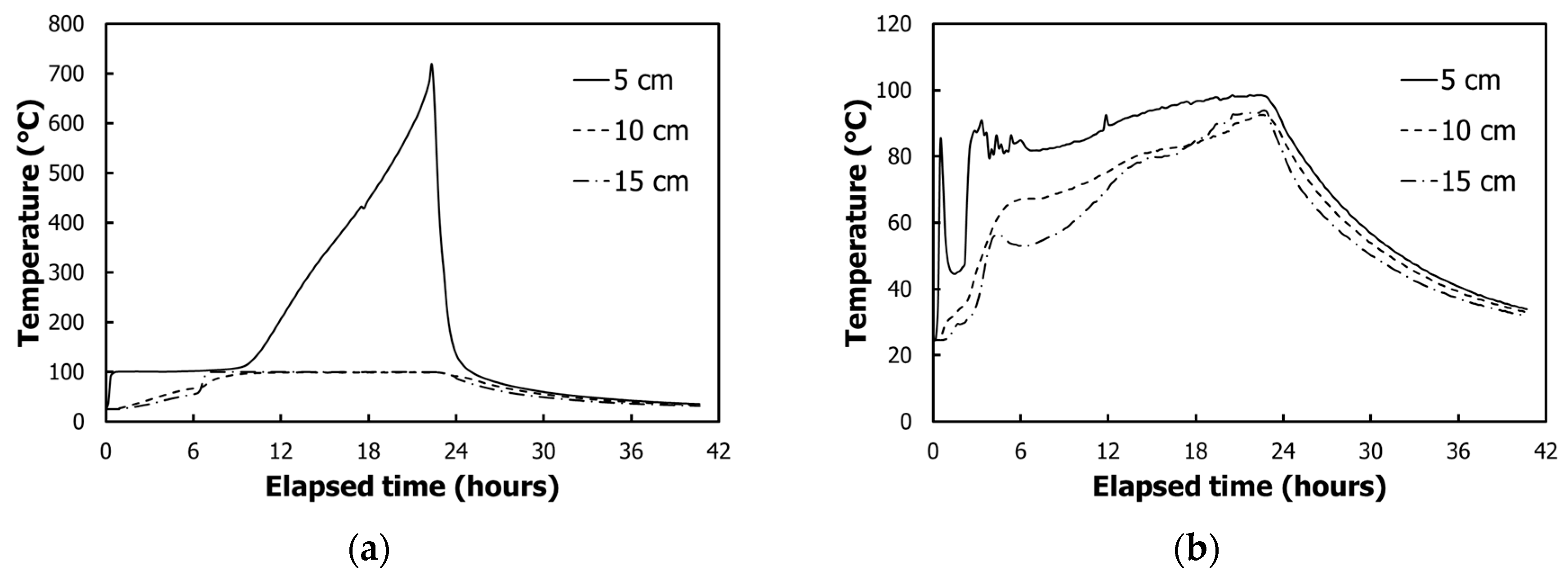 Sustainability 10 00412 g012a 550