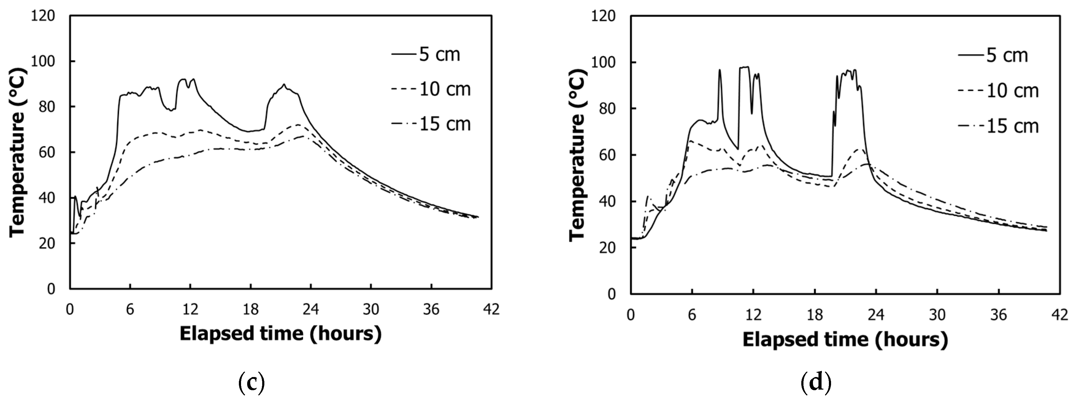 Sustainability 10 00412 g012b 550