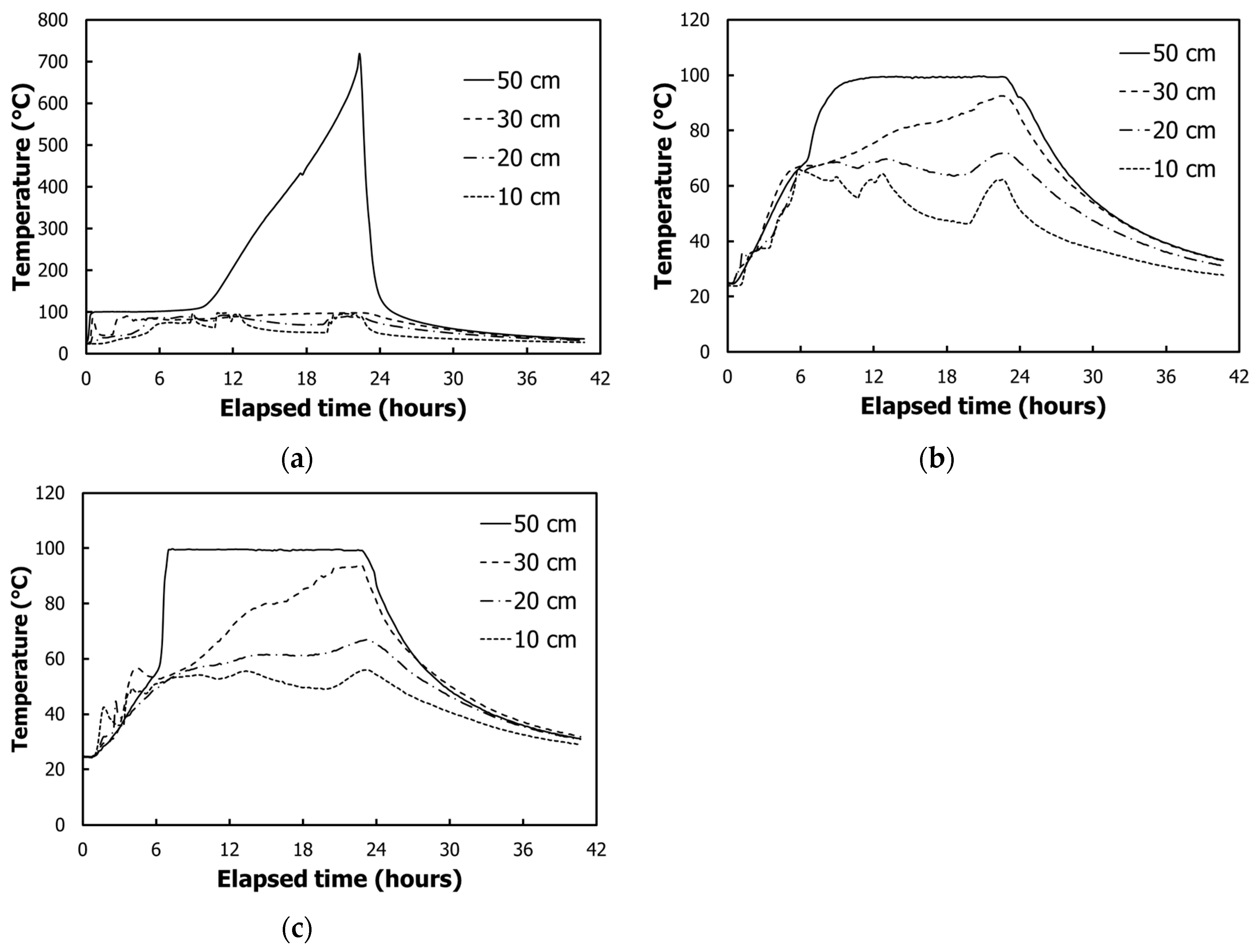 Sustainability 10 00412 g013 550