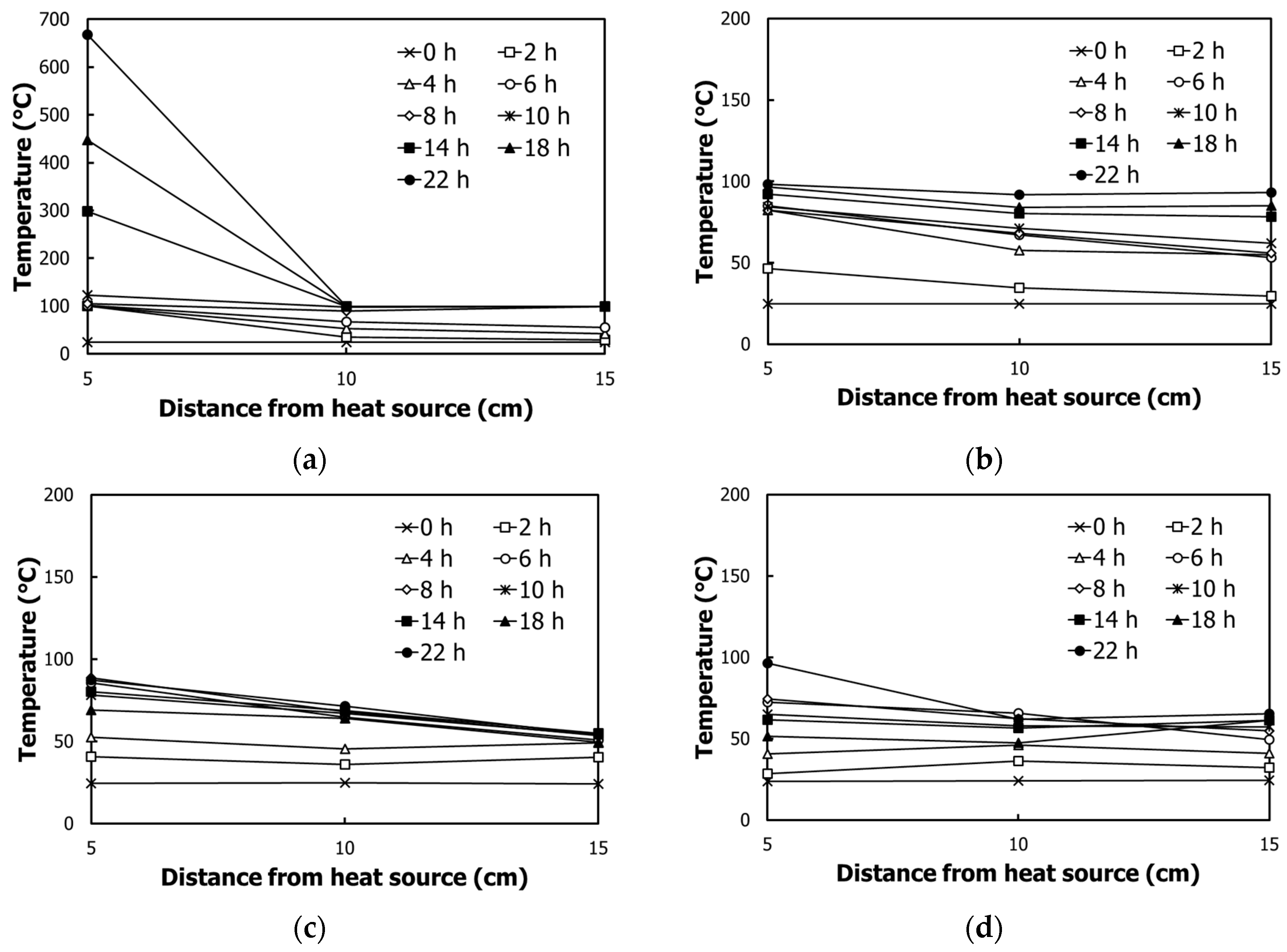 Sustainability 10 00412 g014 550