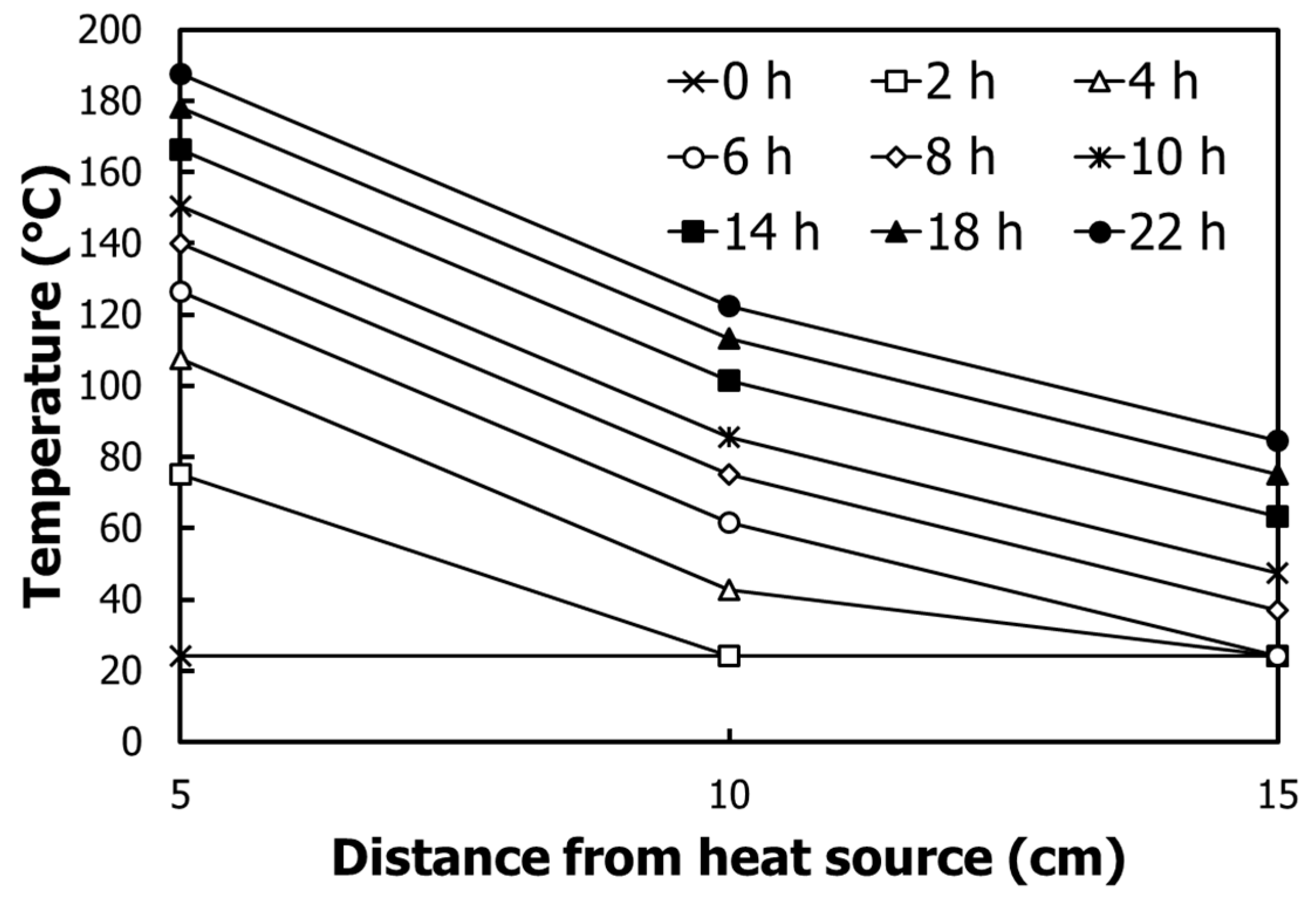 Sustainability 10 00412 g016 550