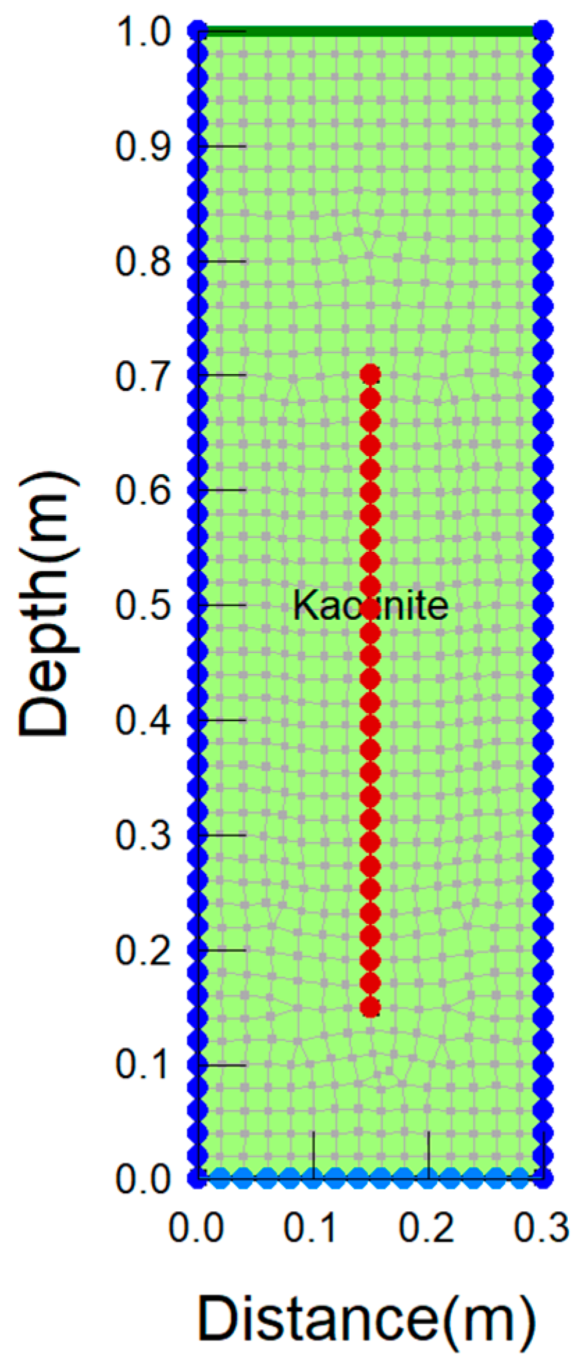 Sustainability 10 00412 g017 550
