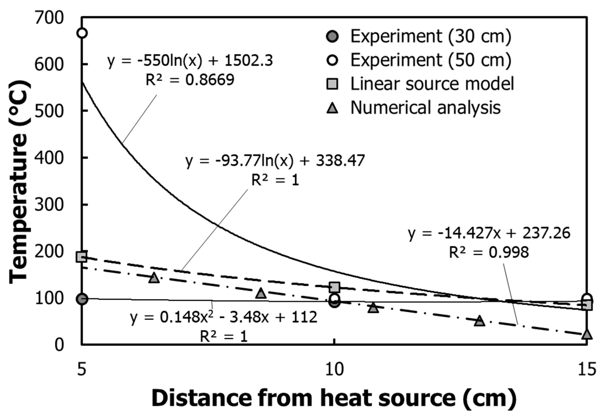 Sustainability 10 00412 g018 550
