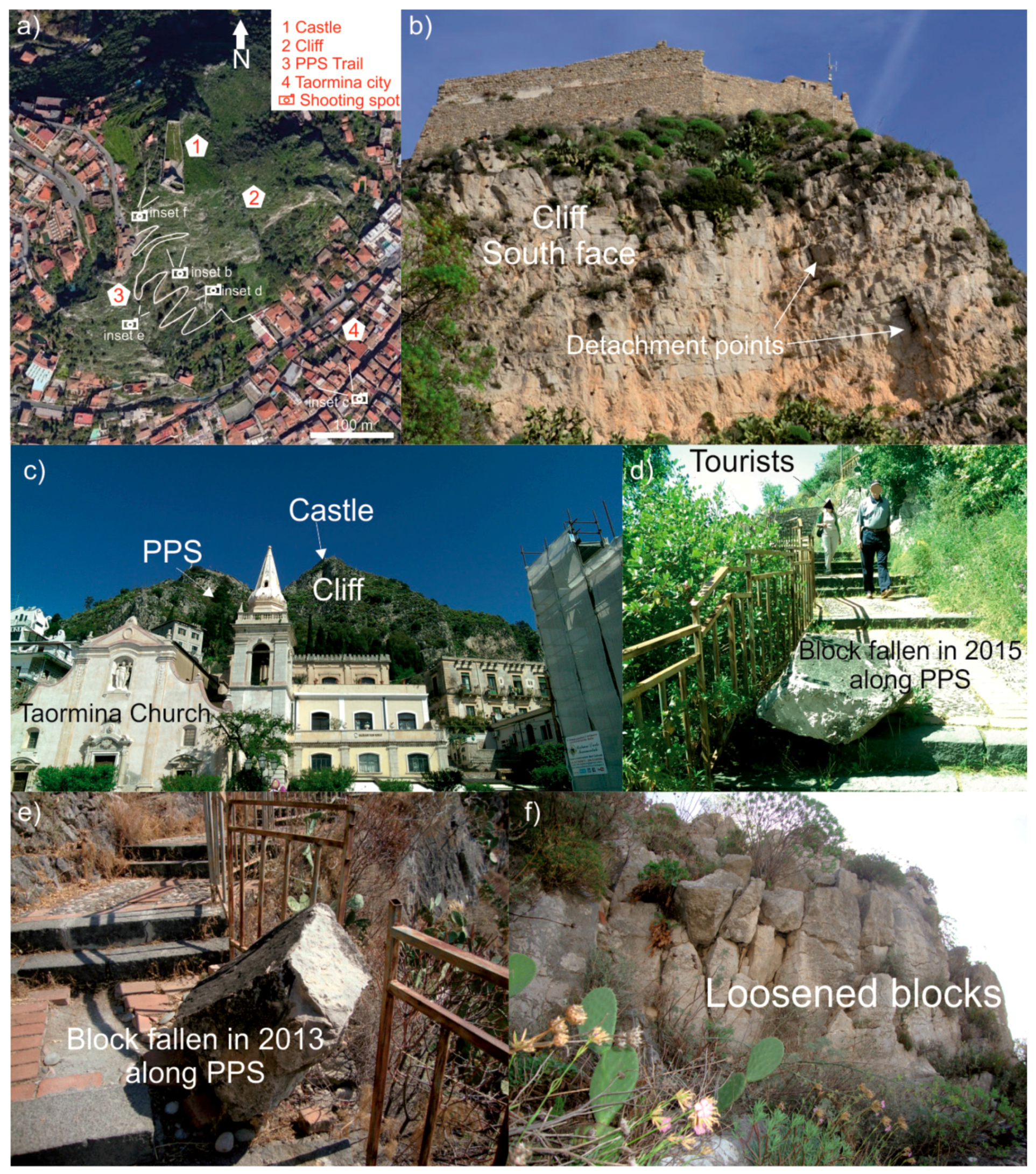 Sustainability 10 00417 g003