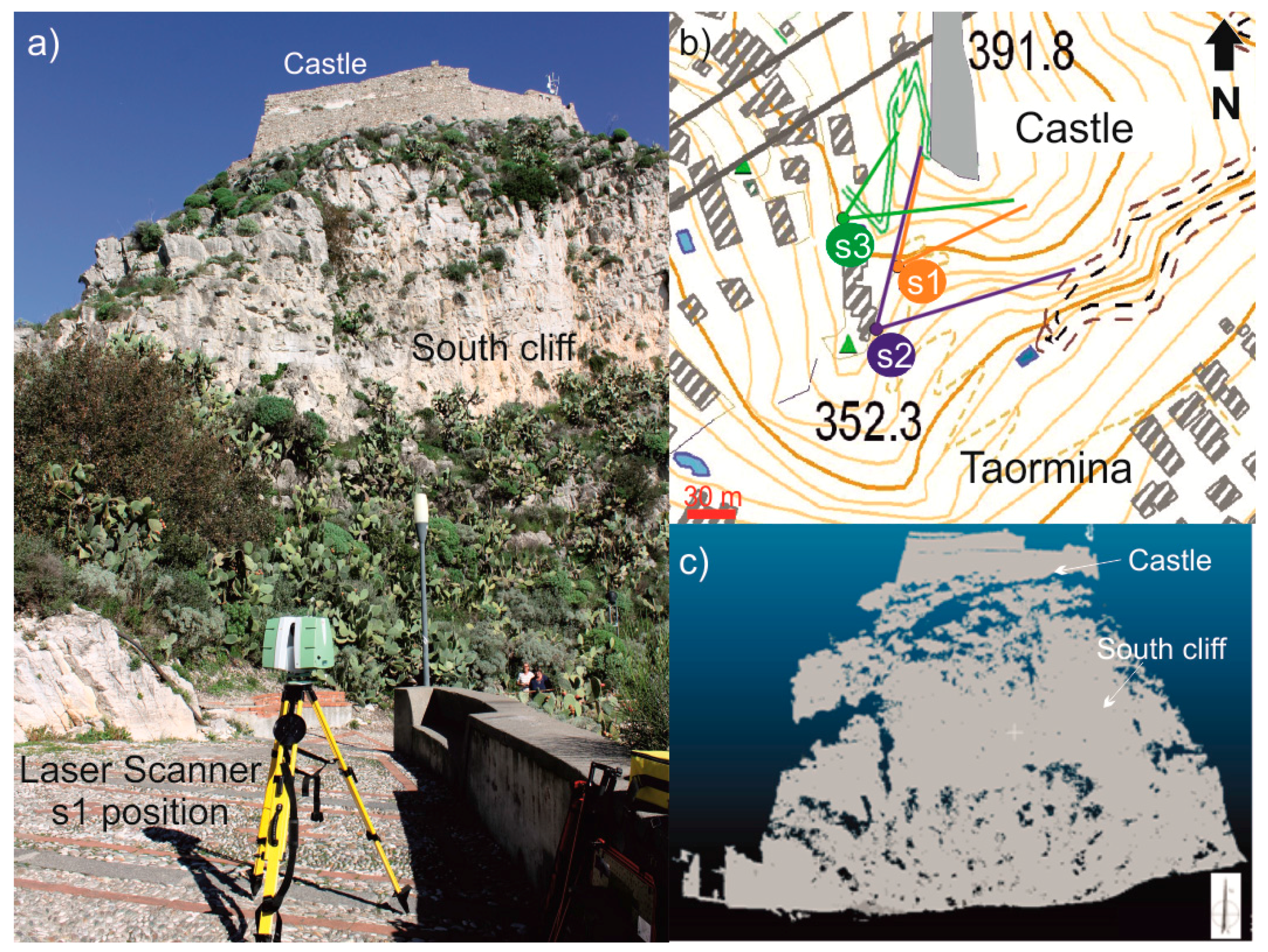 Sustainability 10 00417 g005