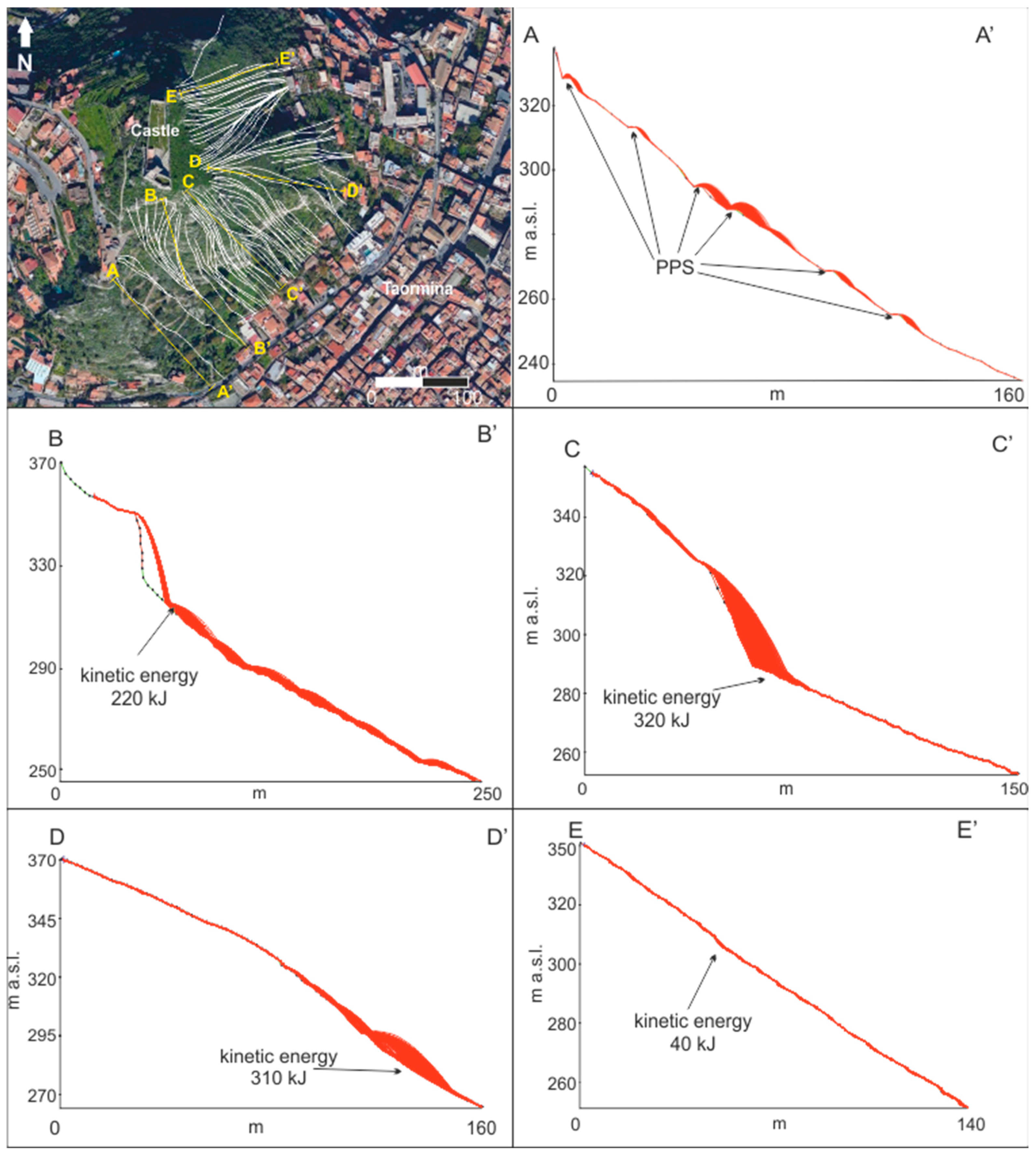 Sustainability 10 00417 g006