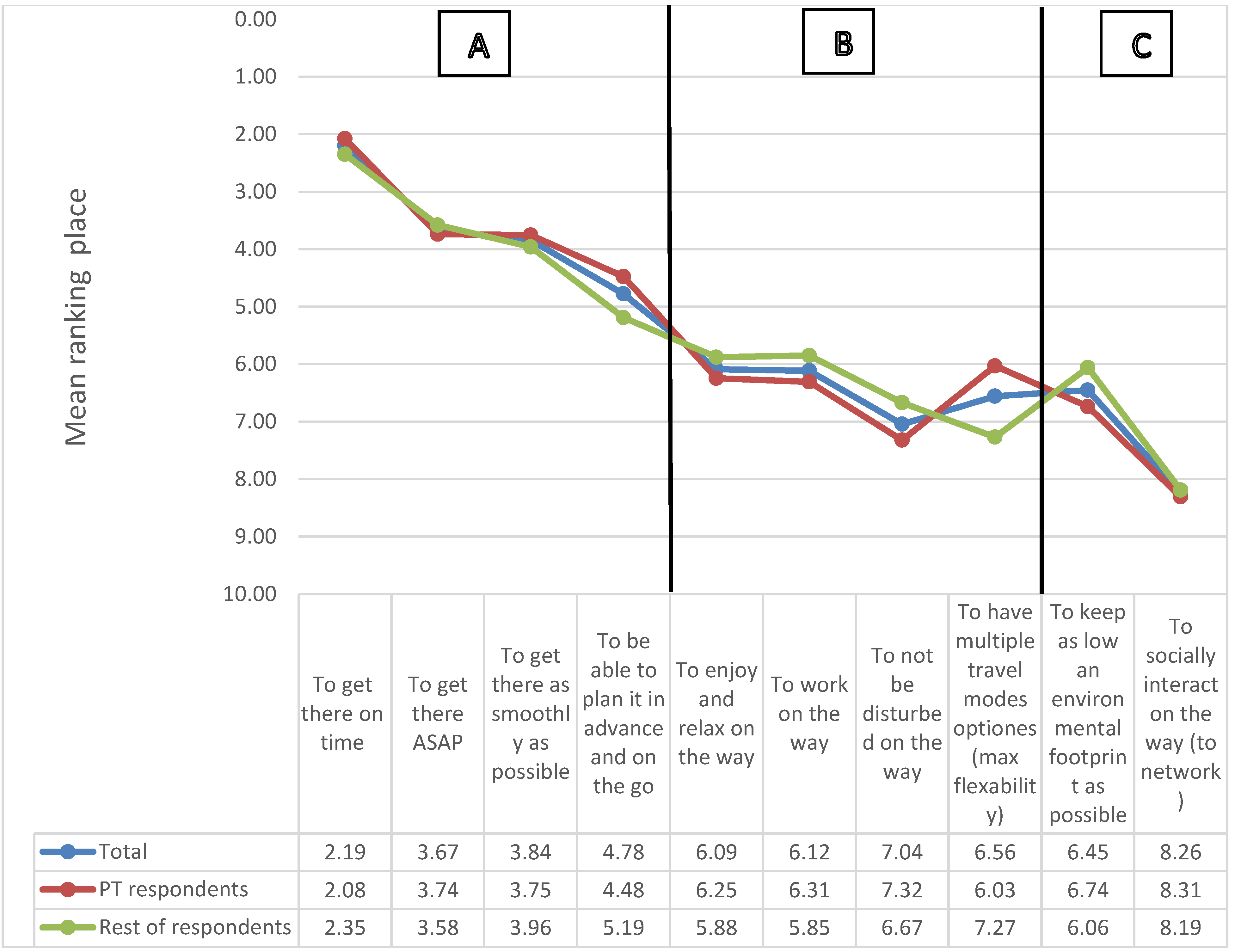 Sustainability 10 00422 g001 550