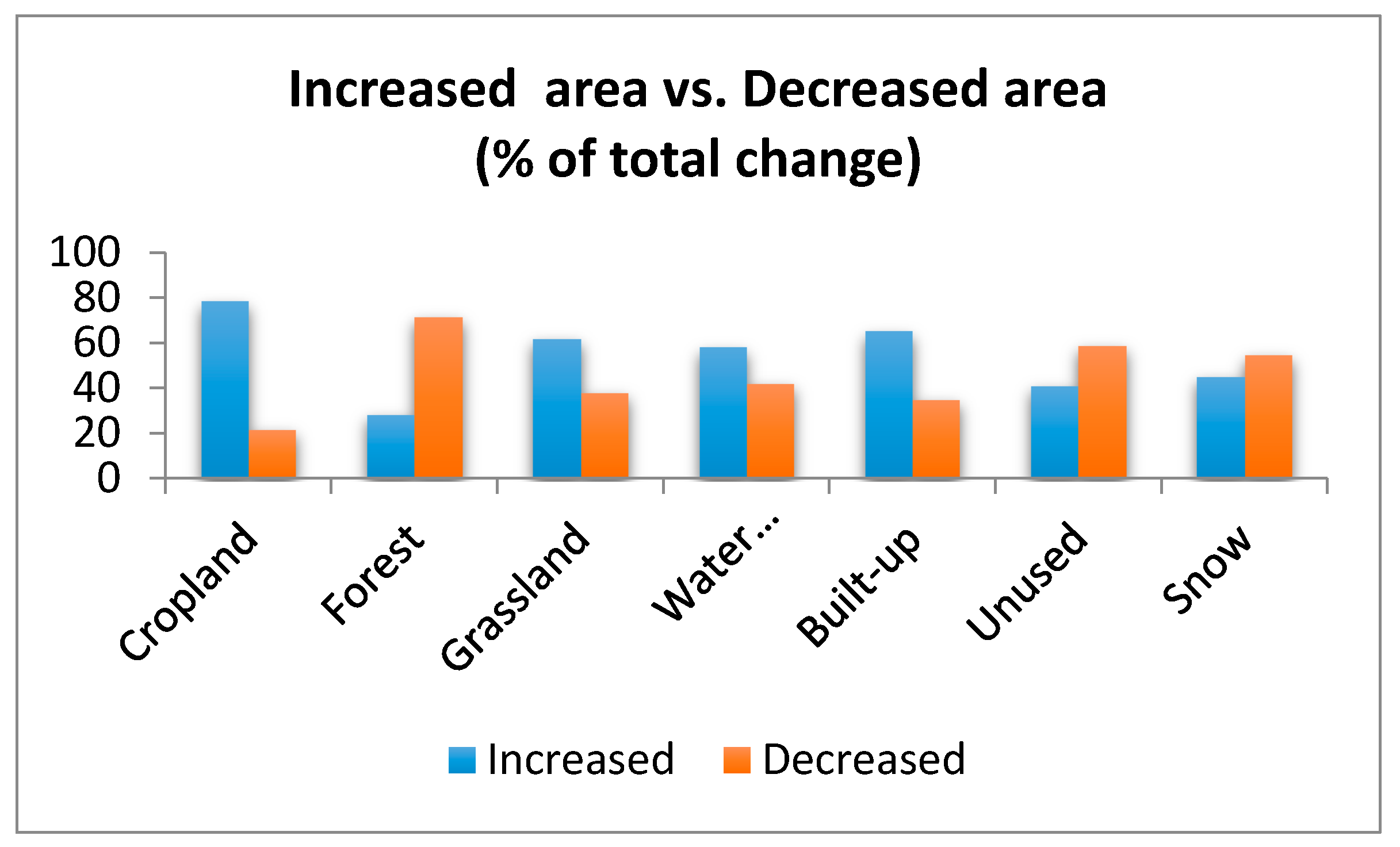 Sustainability 10 00423 g003 550