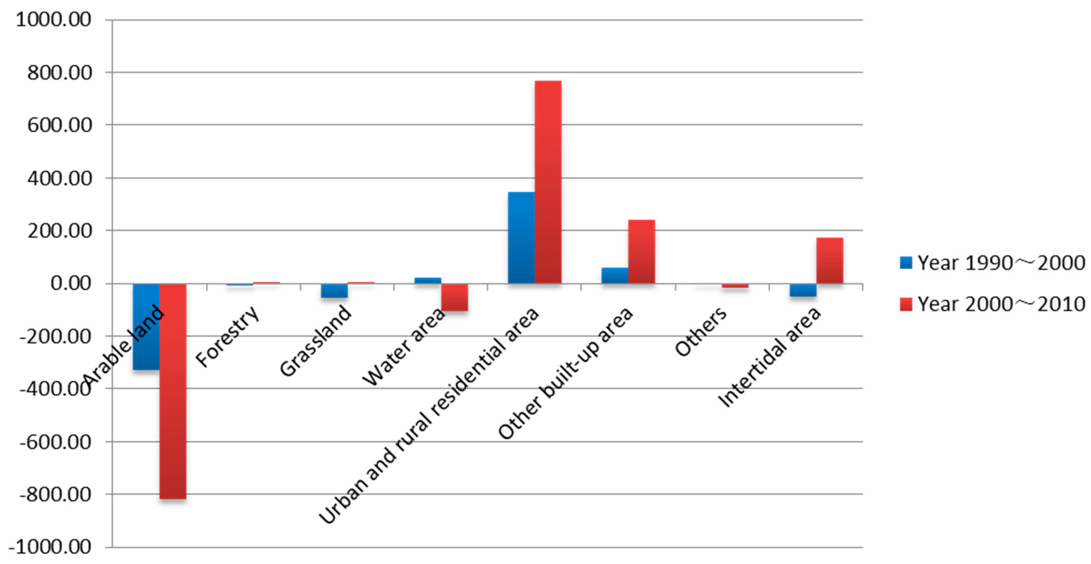 Sustainability 10 00426 g004 550