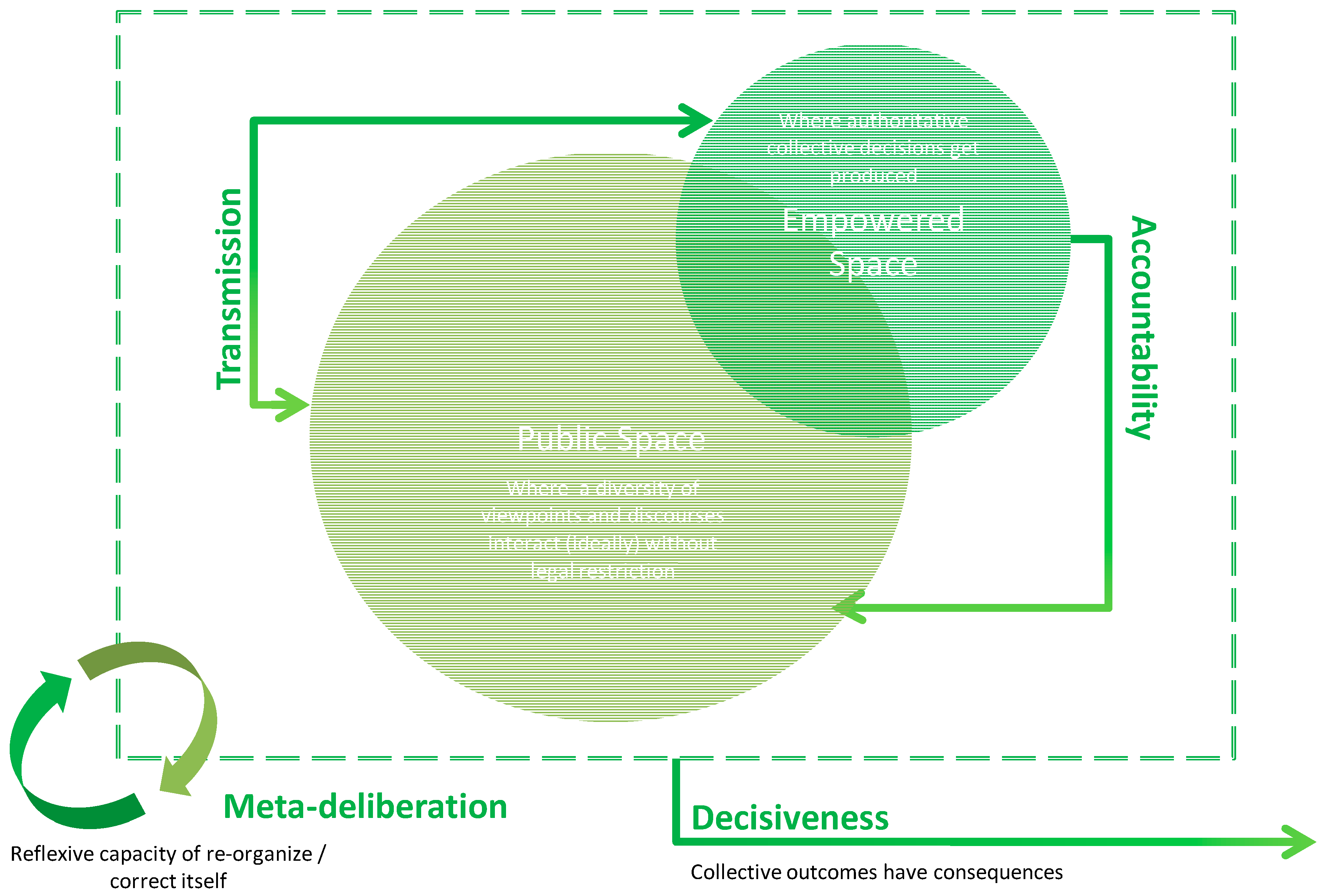 Sustainability 10 00428 g001 550