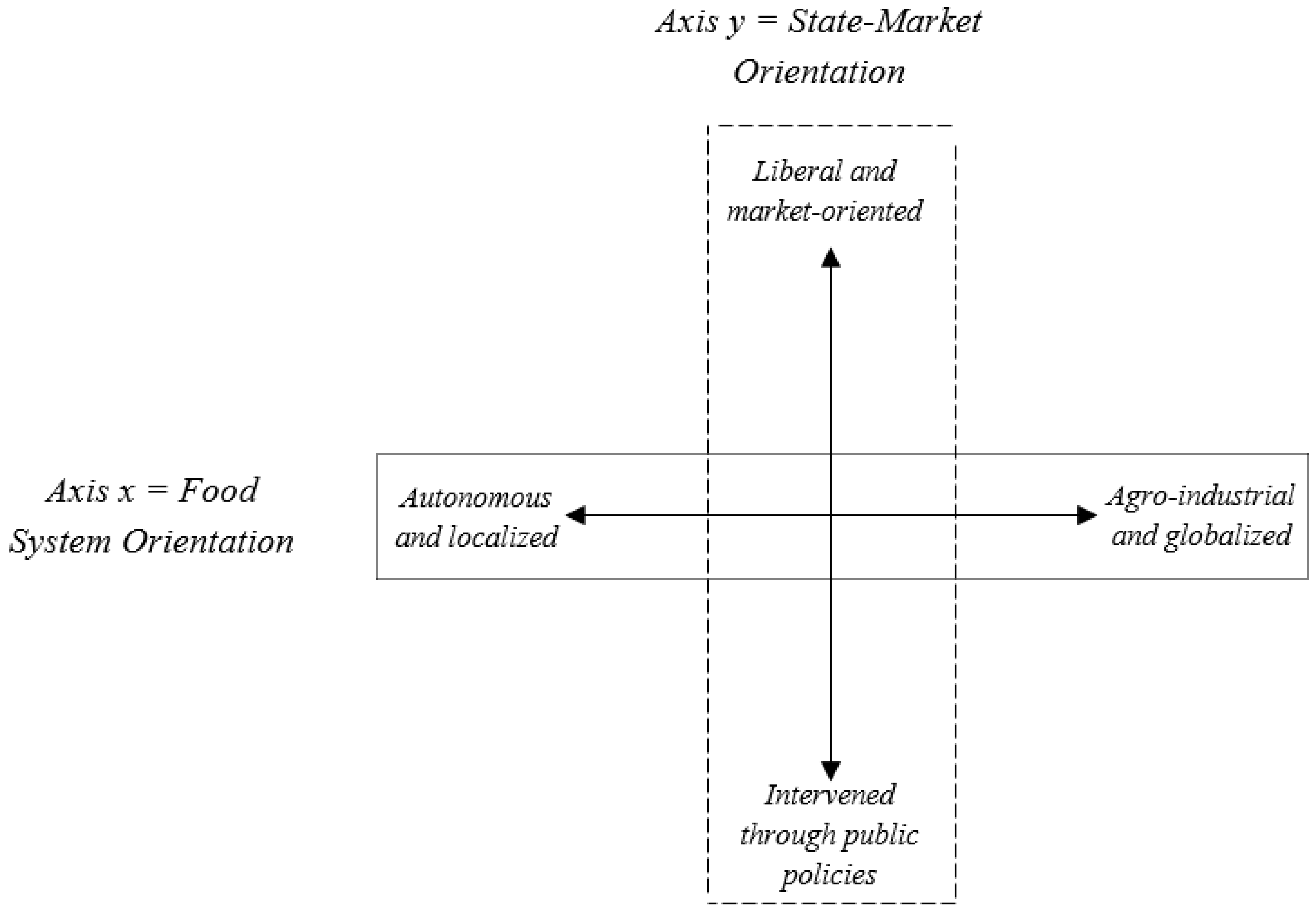 Sustainability 10 00428 g002 550