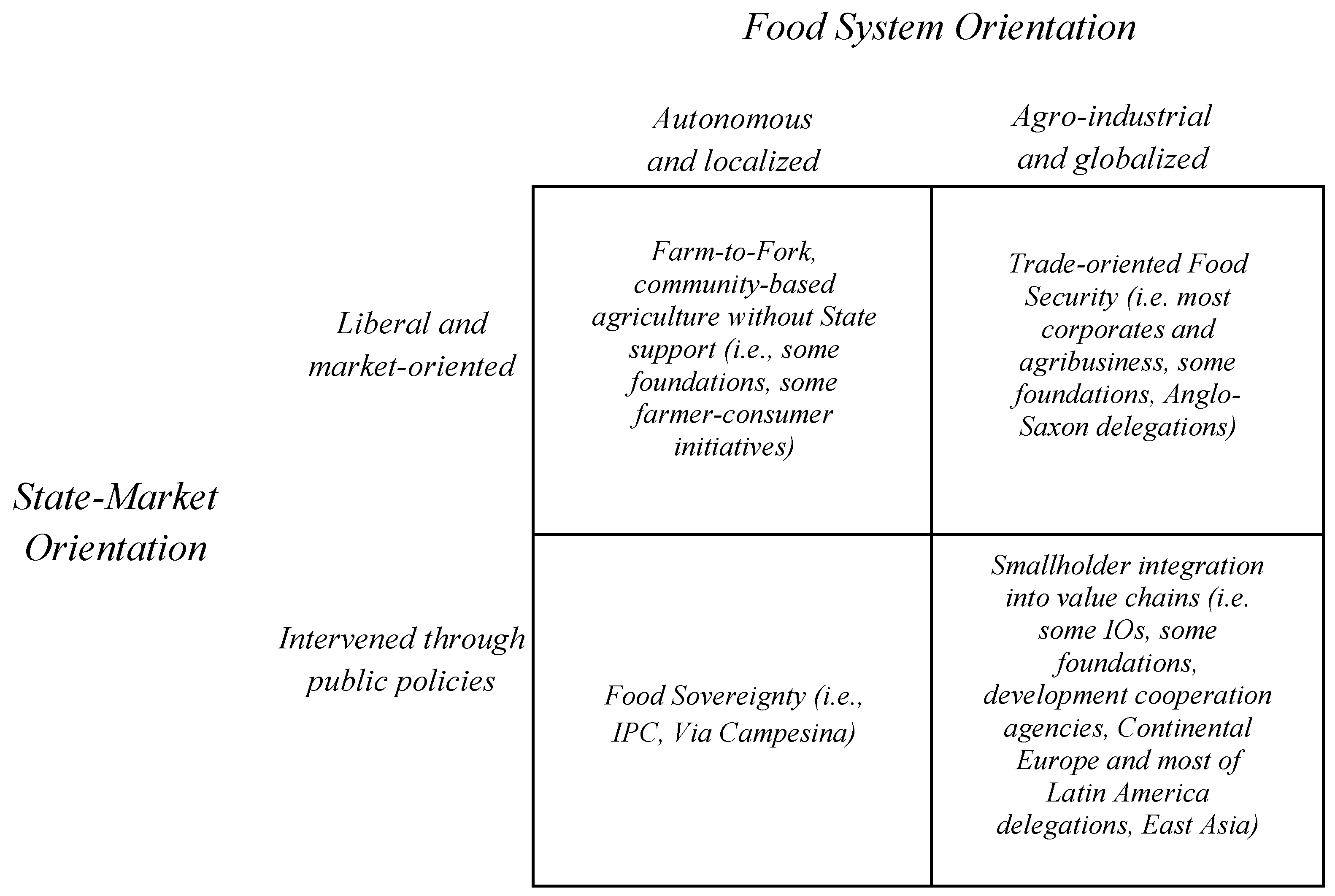 Sustainability 10 00428 g003 550