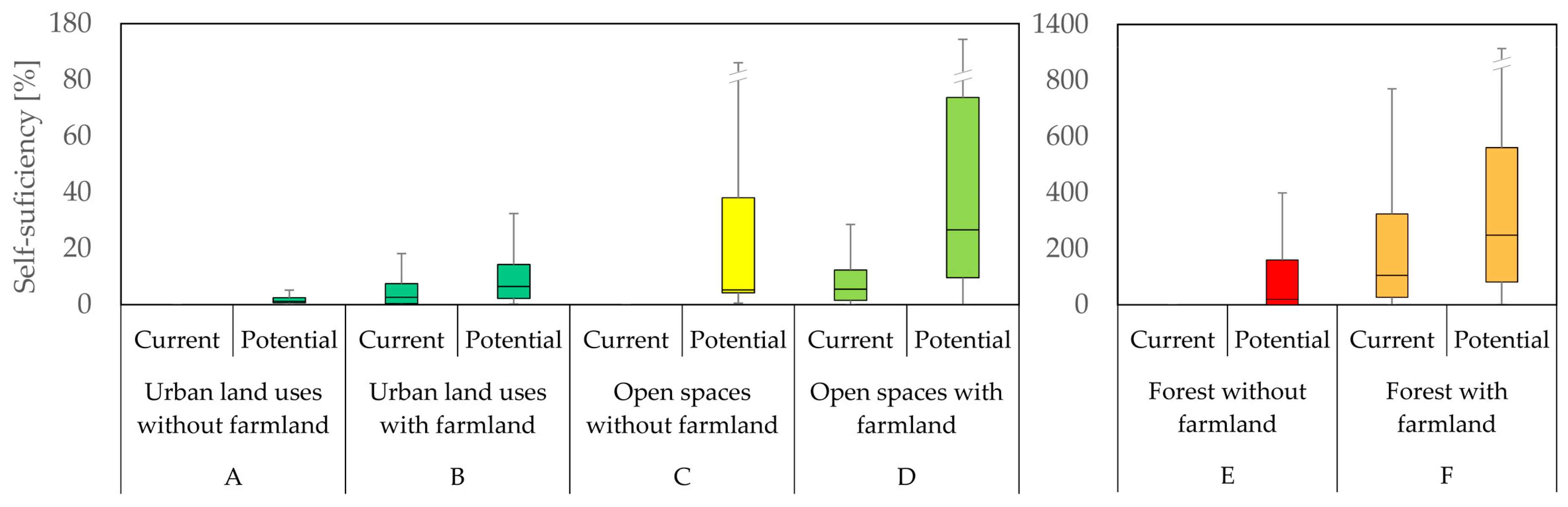 Sustainability 10 00435 g007