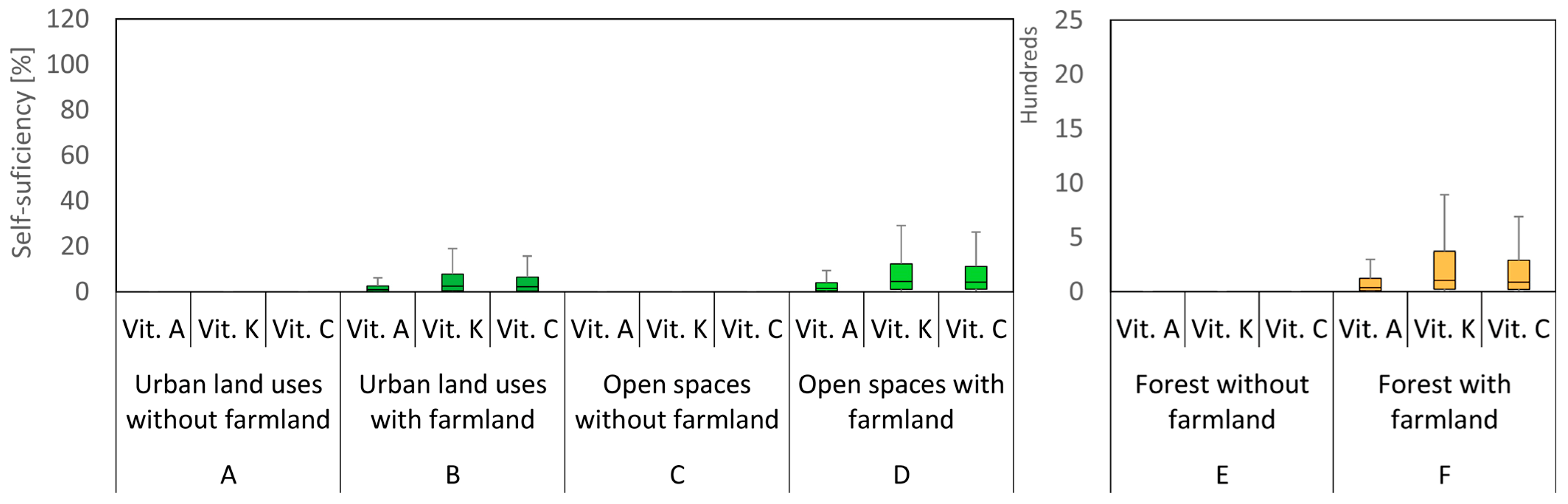 Sustainability 10 00435 g010