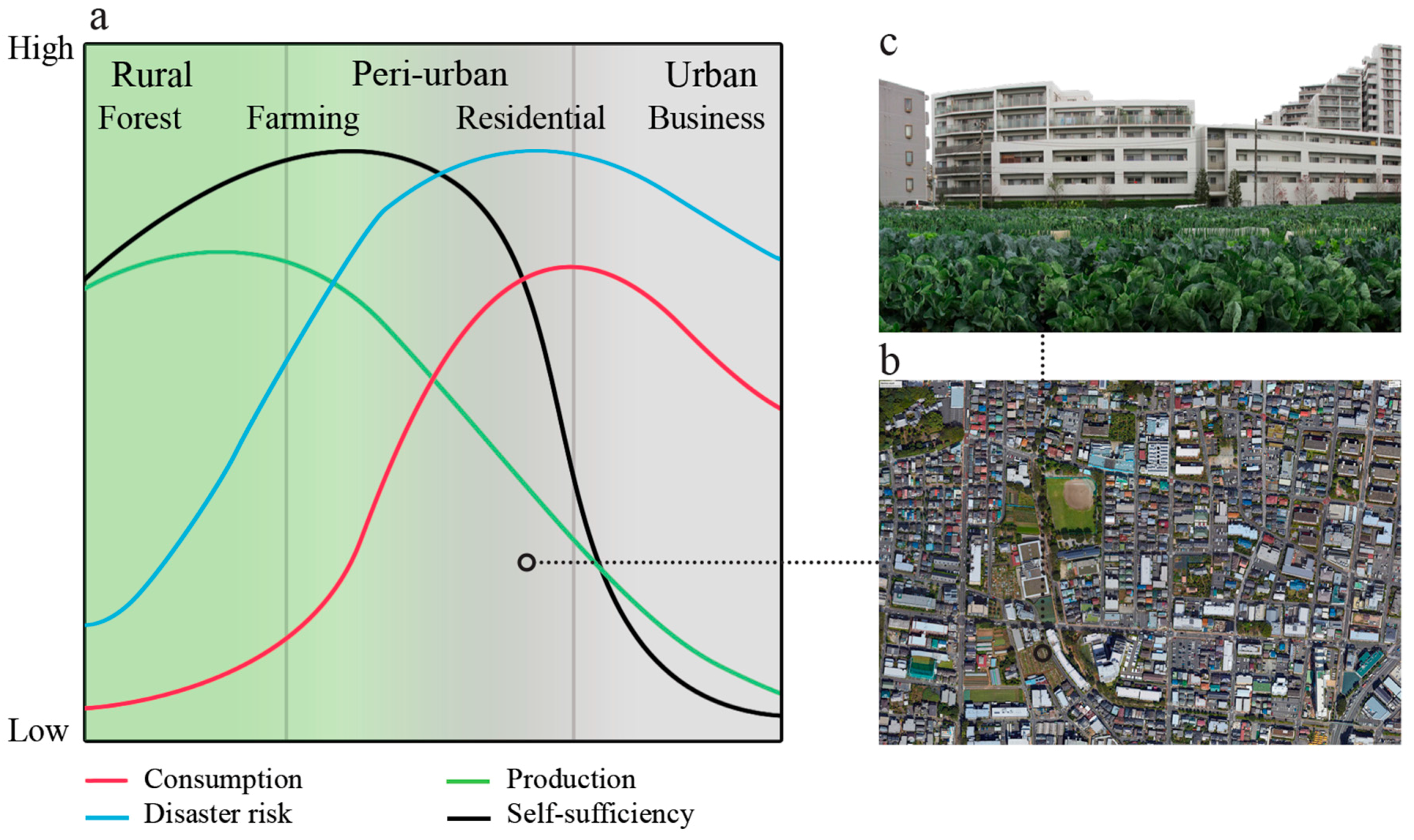 Sustainability 10 00435 g015
