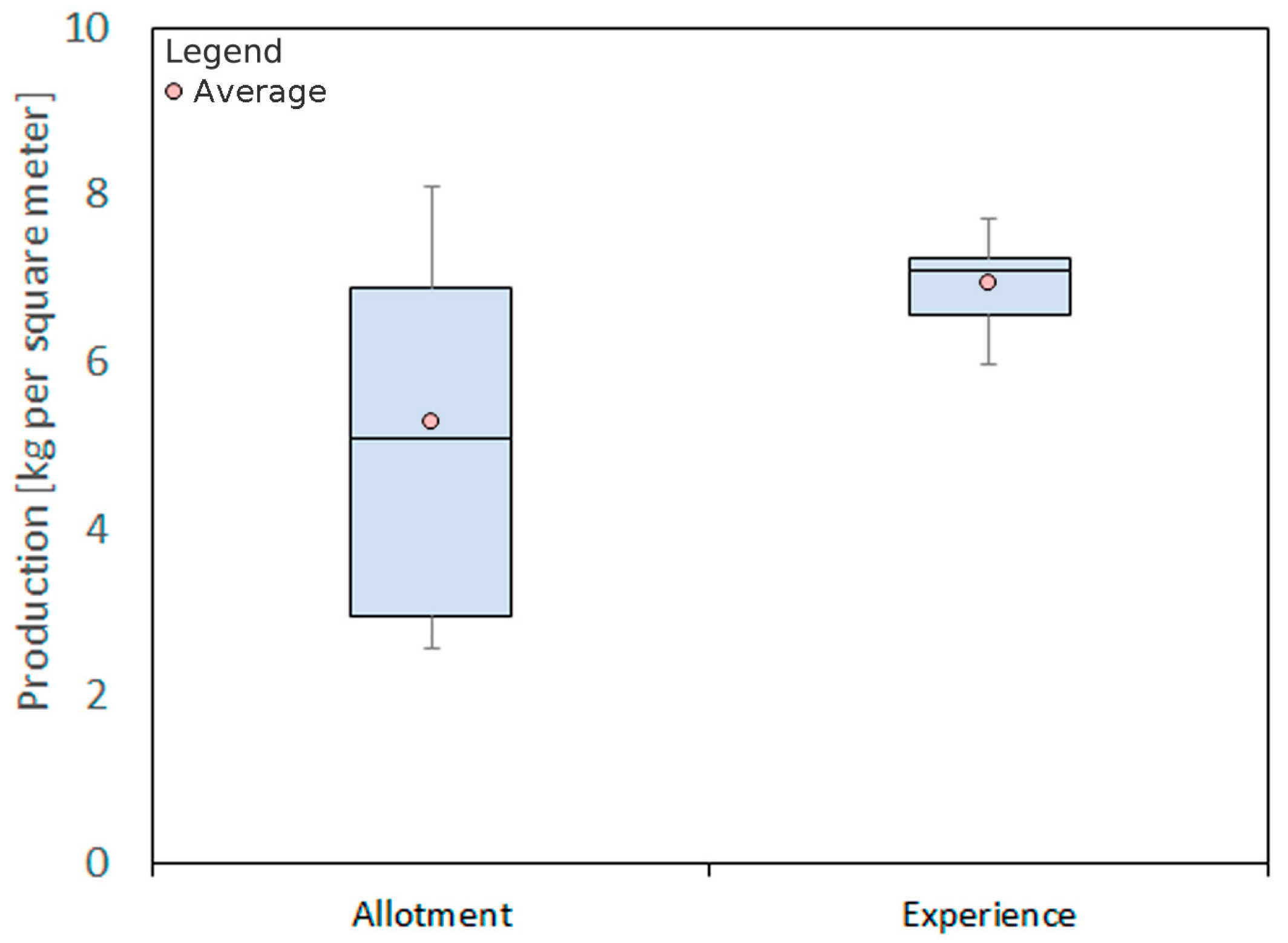 Sustainability 10 00435 g0a1