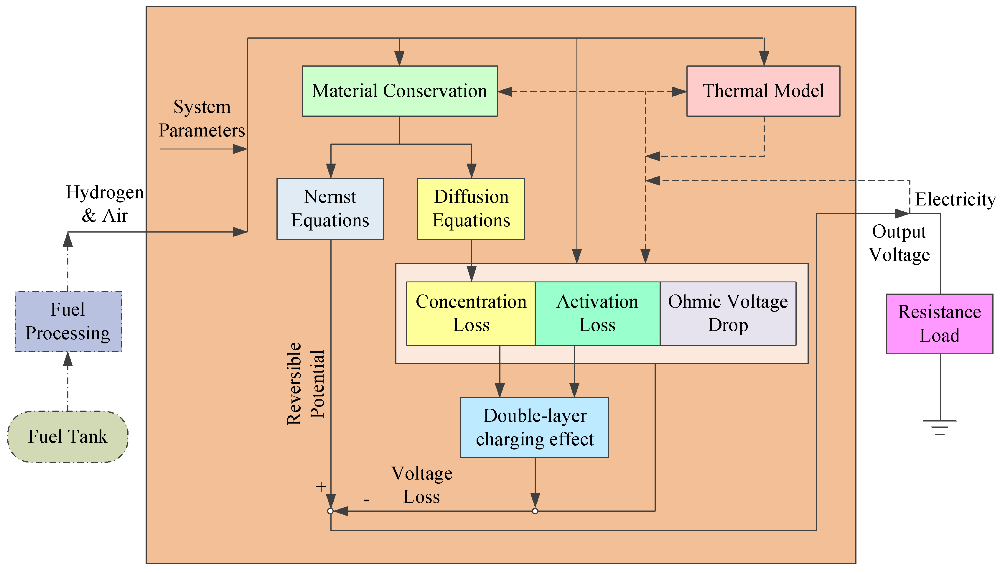 Sustainability 10 00437 g002