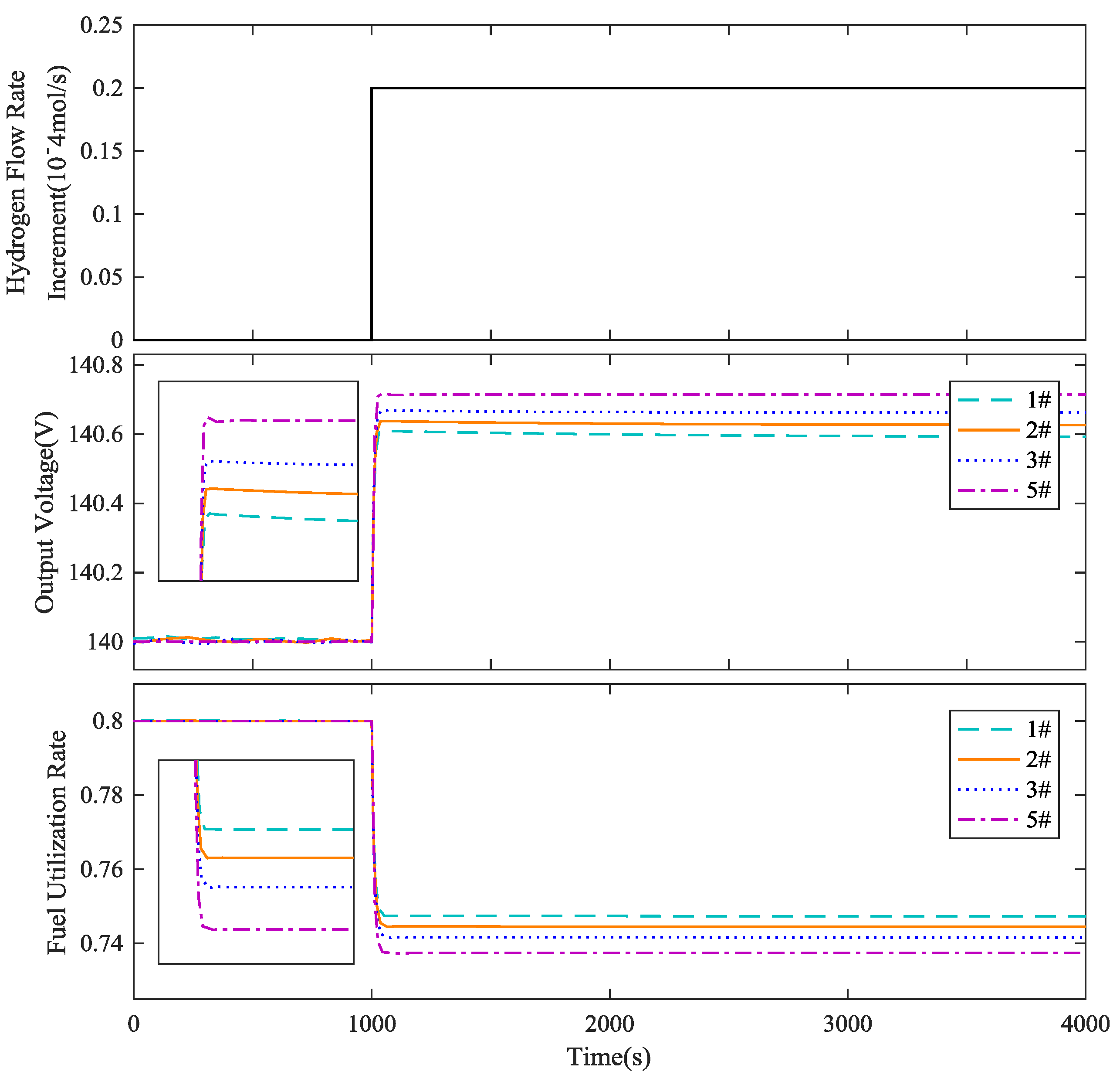 Sustainability 10 00437 g004
