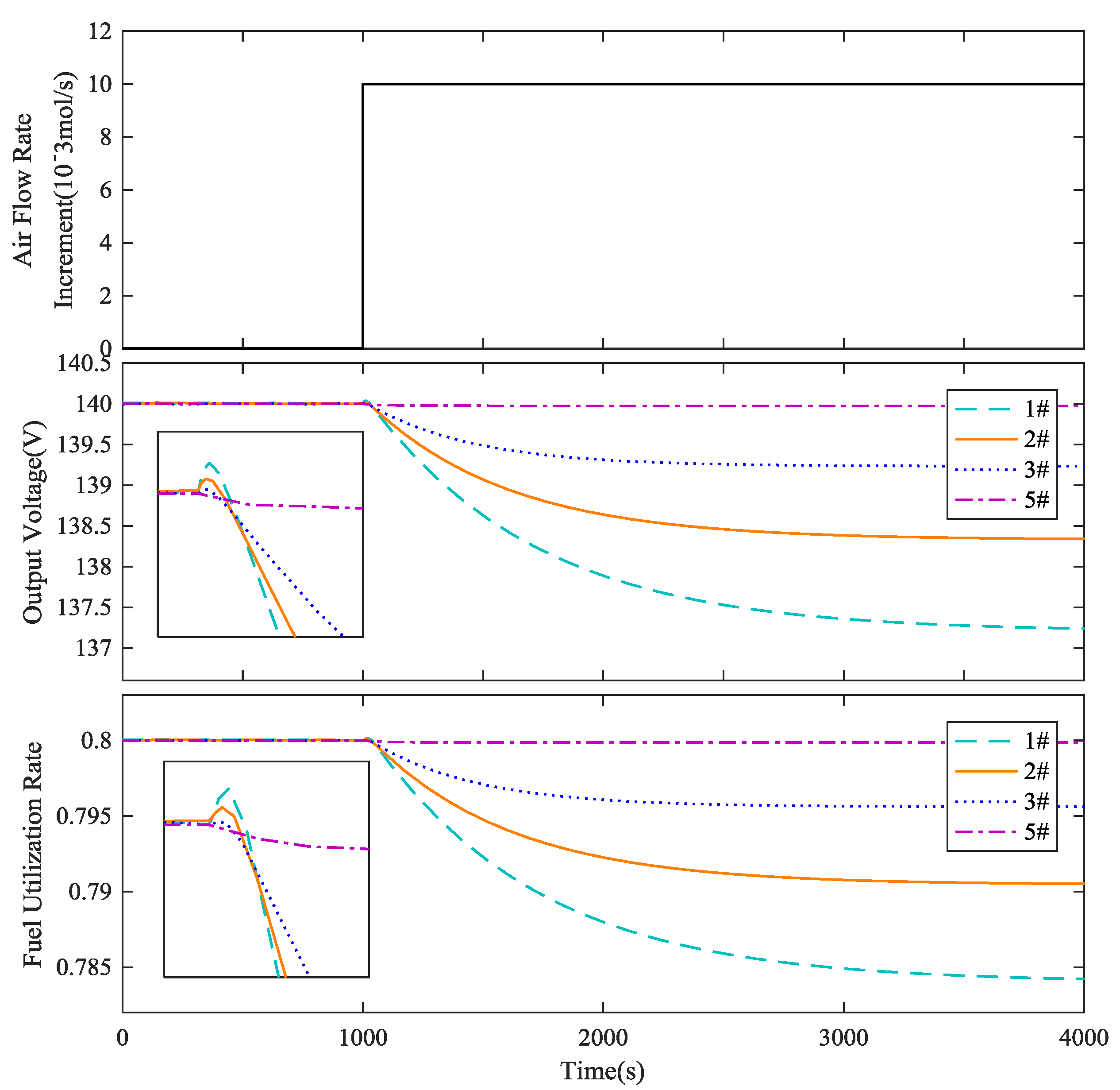 Sustainability 10 00437 g005