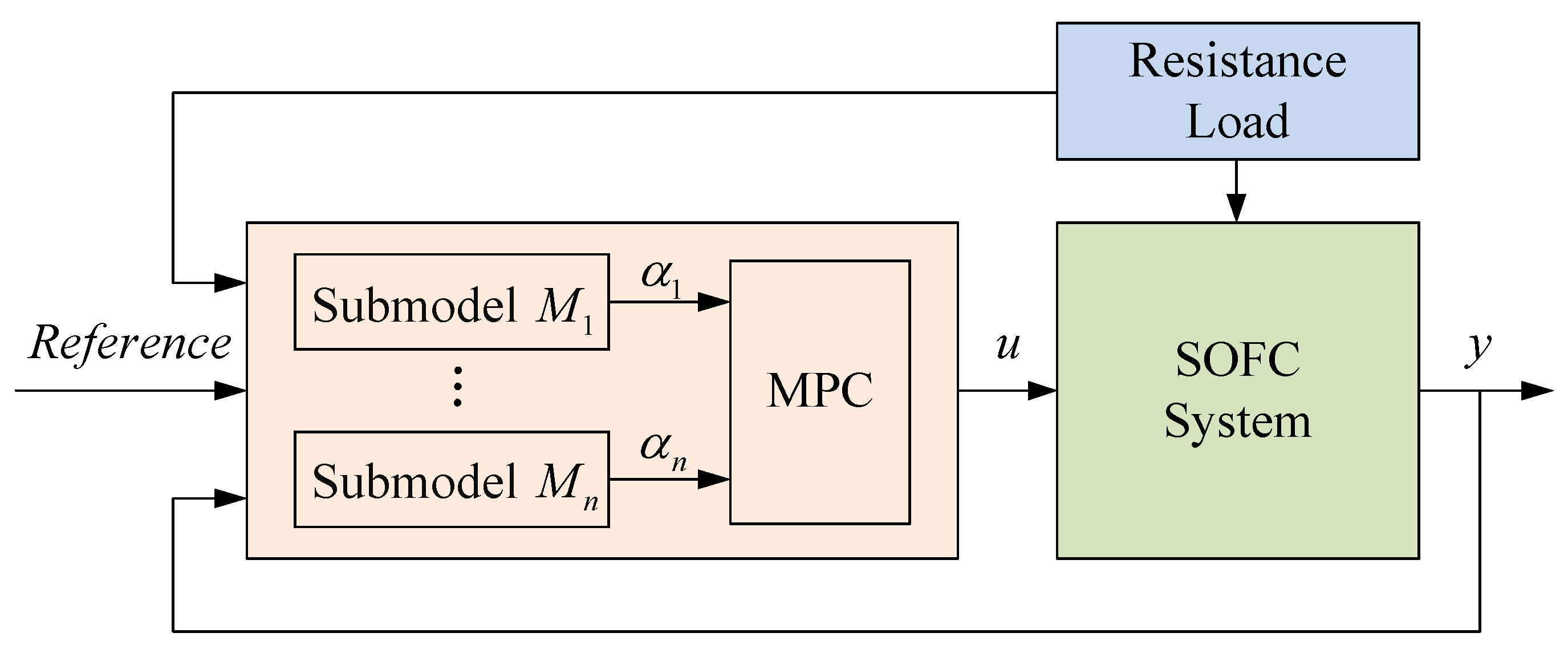 Sustainability 10 00437 g006