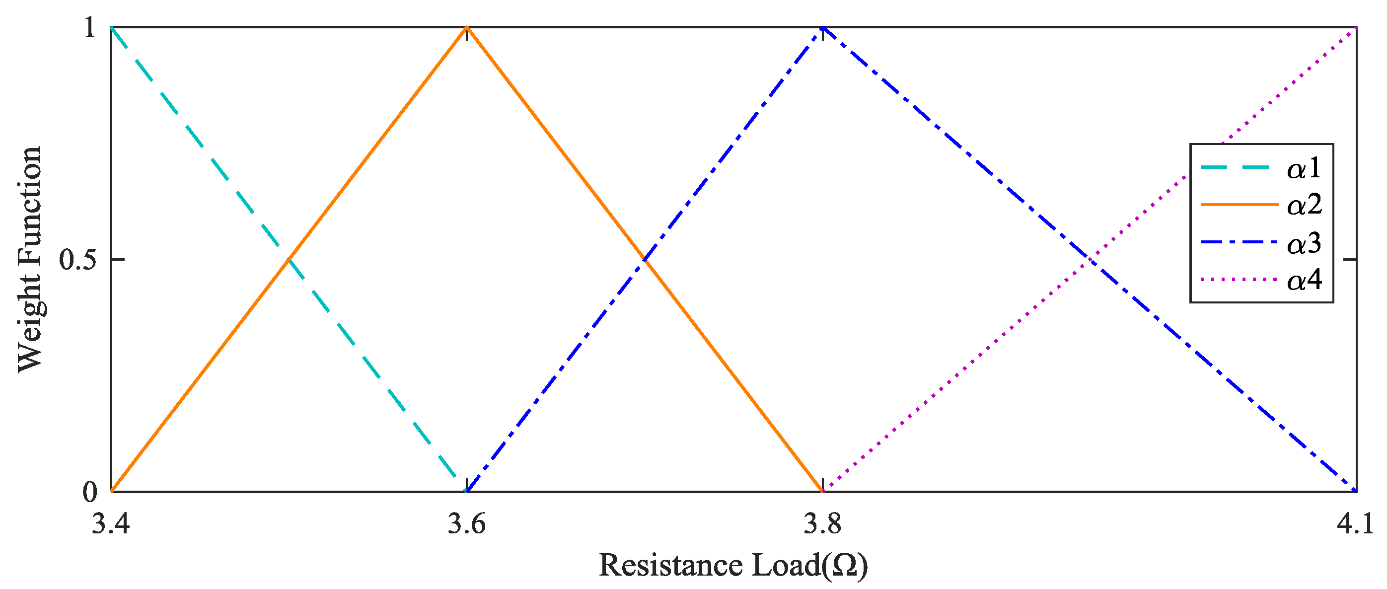 Sustainability 10 00437 g007