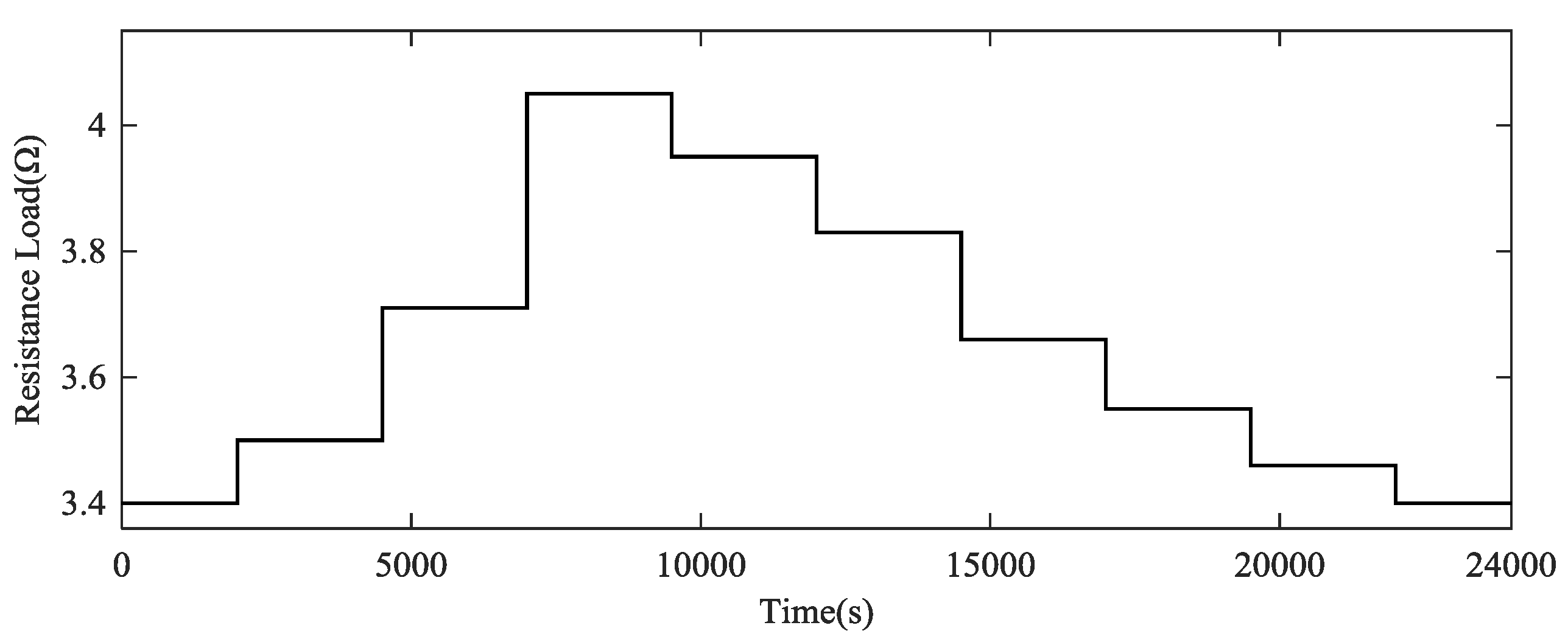 Sustainability 10 00437 g008