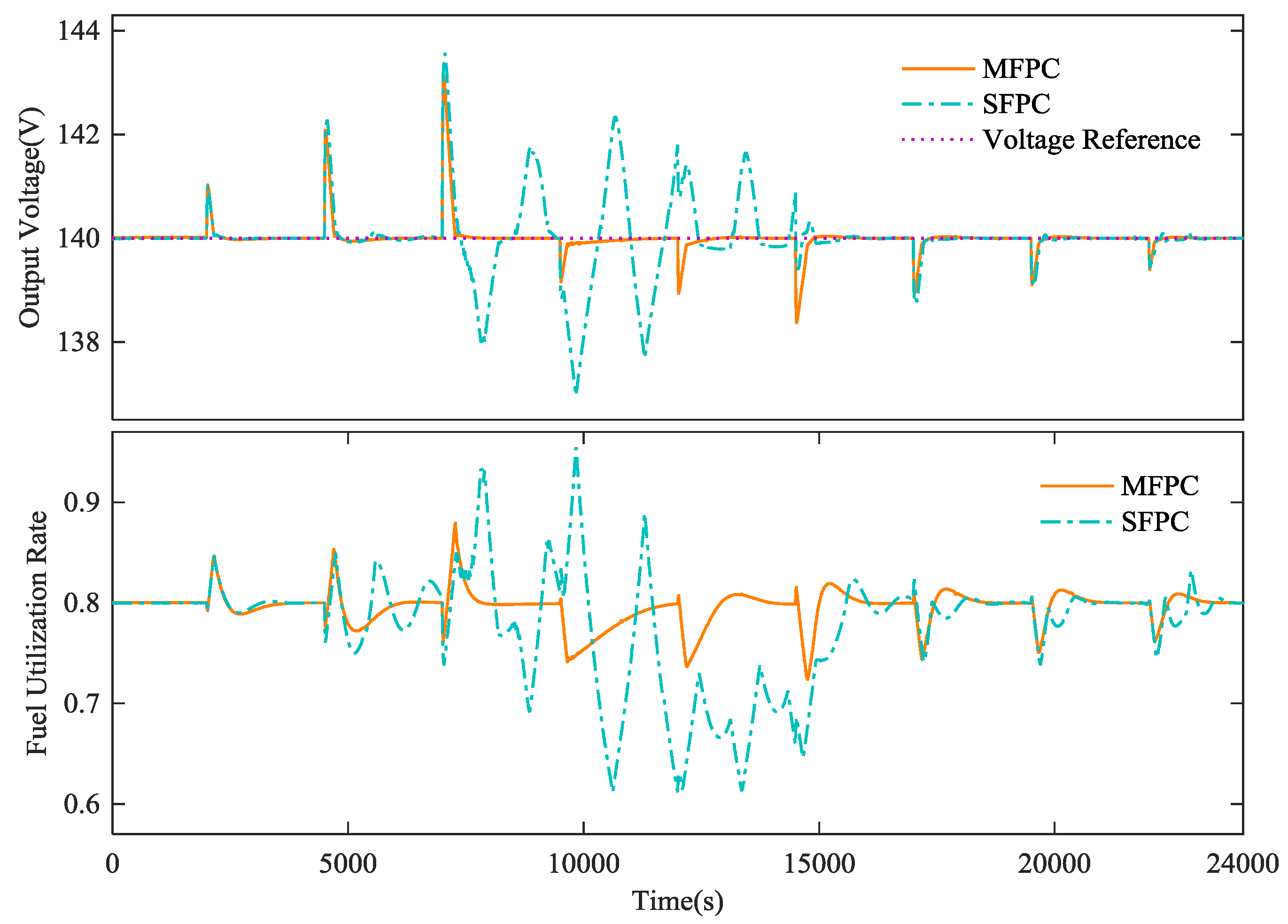 Sustainability 10 00437 g009