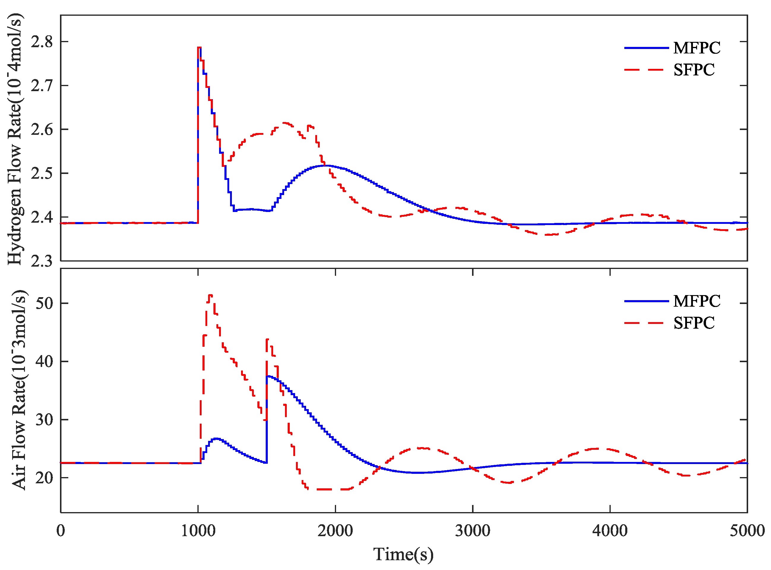 Sustainability 10 00437 g012